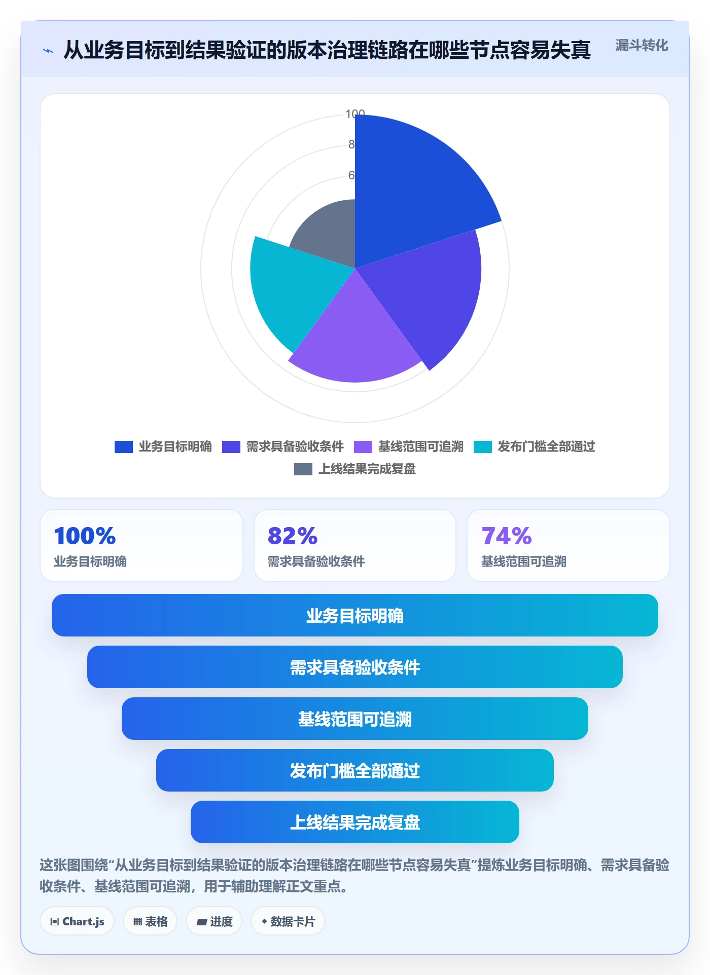 版本内容流程与规范：企业管理者版本管理最佳实践关键指标