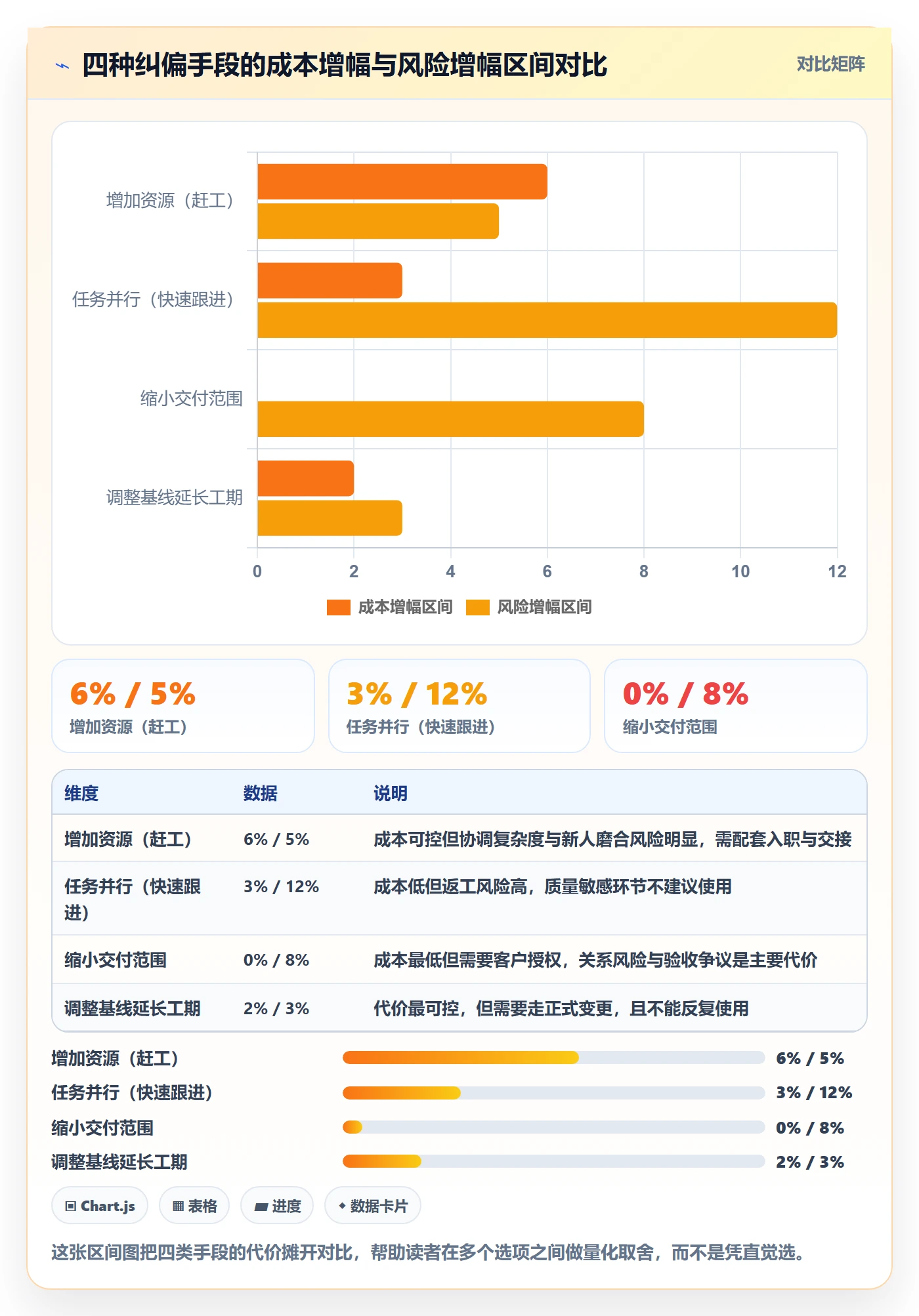 进度管理如何做好实际进度?项目负责人风险控制与操作步骤