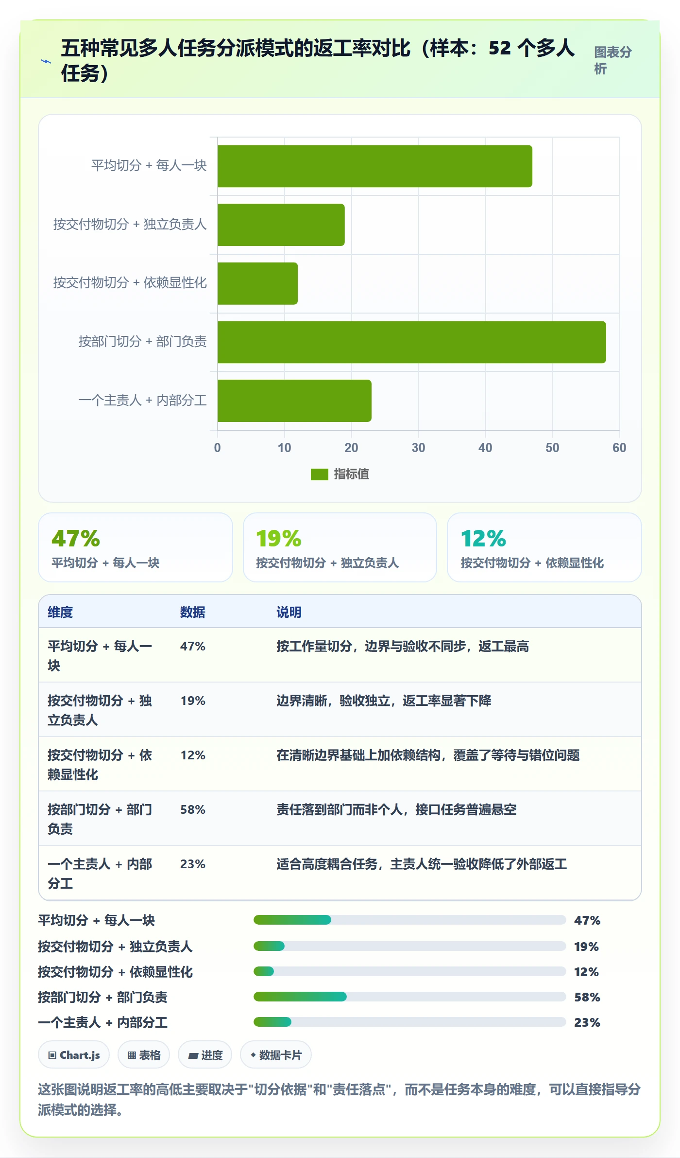 任务分派多人任务教程:项目成员入门指南,避坑指南