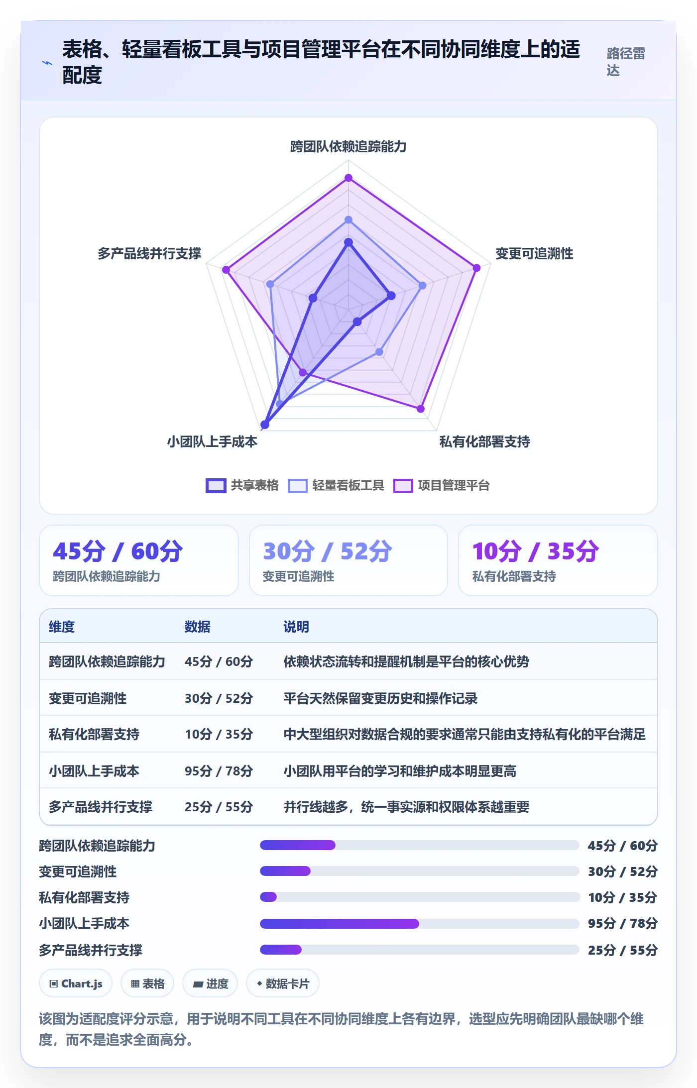 阶段计划实操方法:产品经理提升项目规划效率的协同管理方法与模板