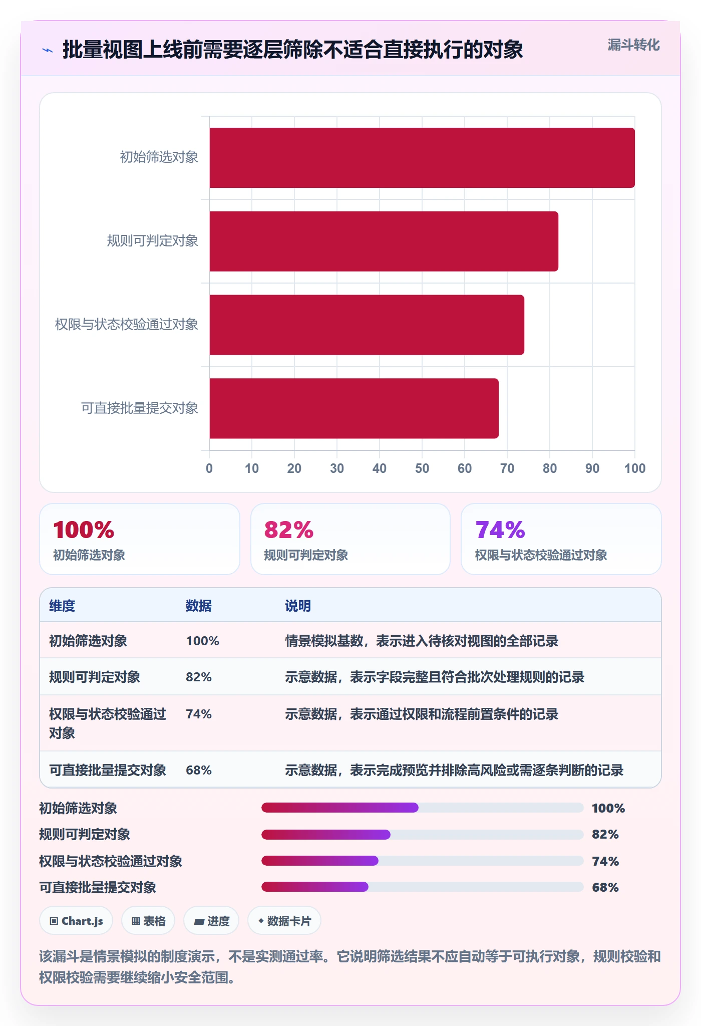 批量操作最佳实践:PMO列表视图制度设计,常见问题