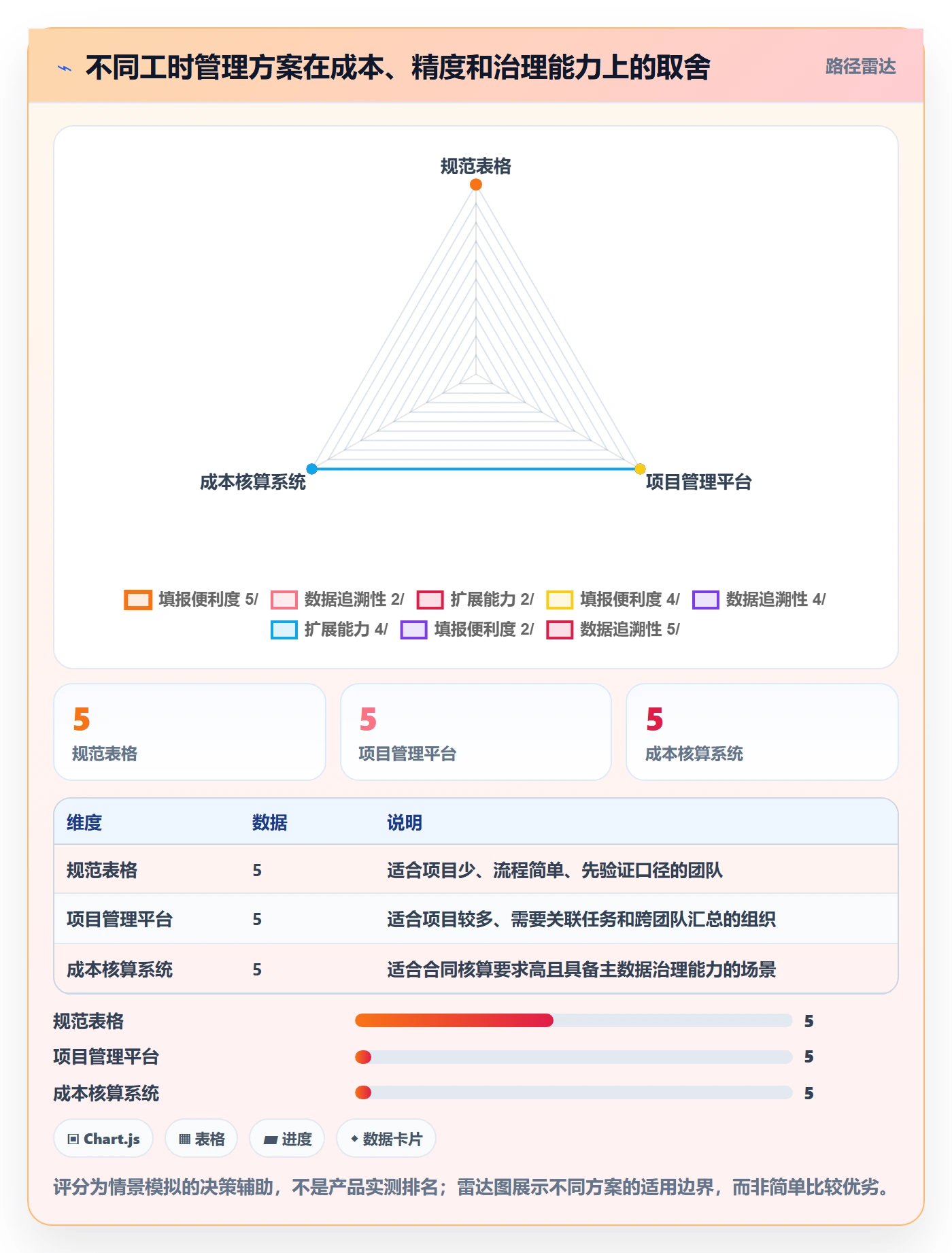 周报工时怎么做?PMO协同管理:工时表从0到1