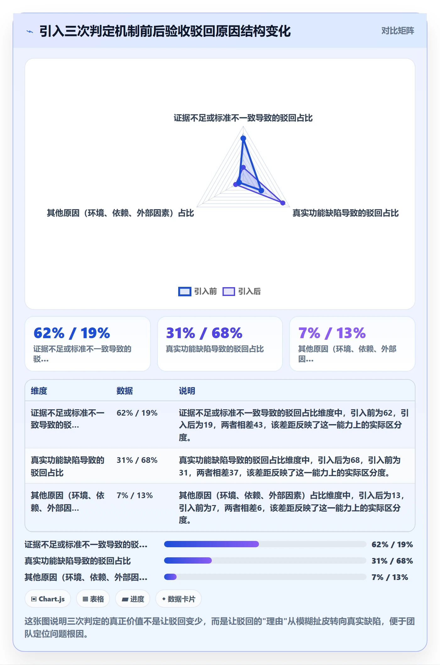 任务验收提交教程：项目负责人流程优化，避坑指南