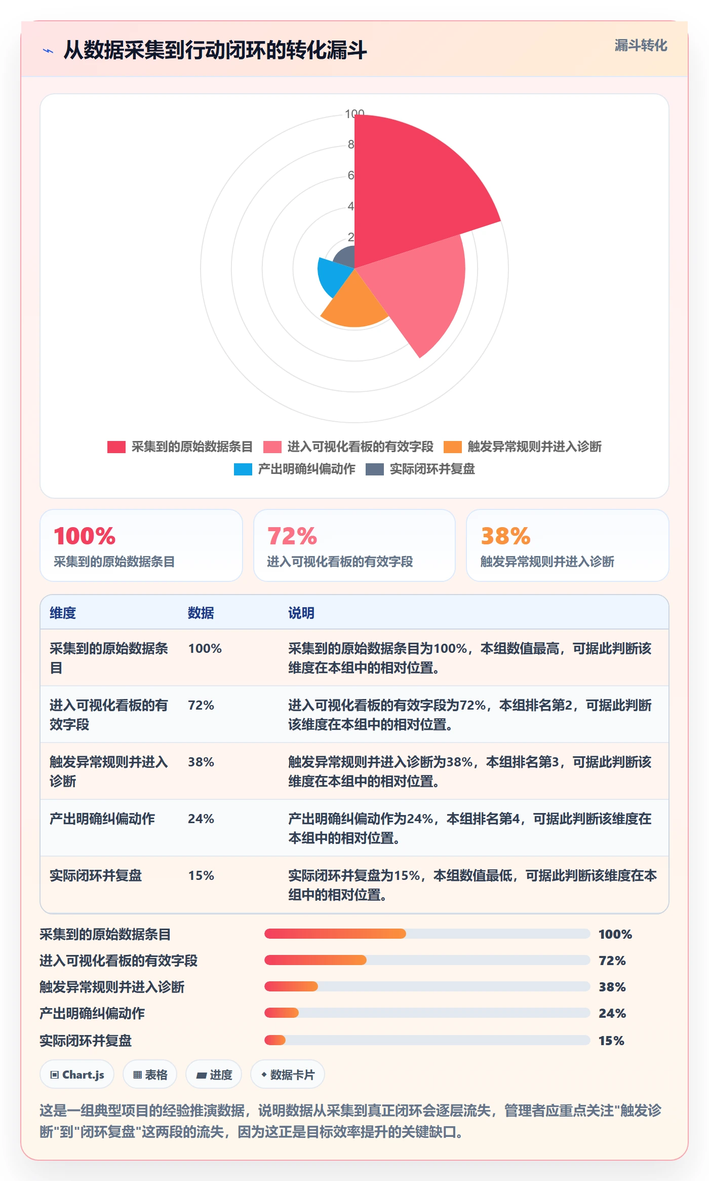 目标进度实操方法:企业管理者提升项目目标效率的数据分析方法与模板