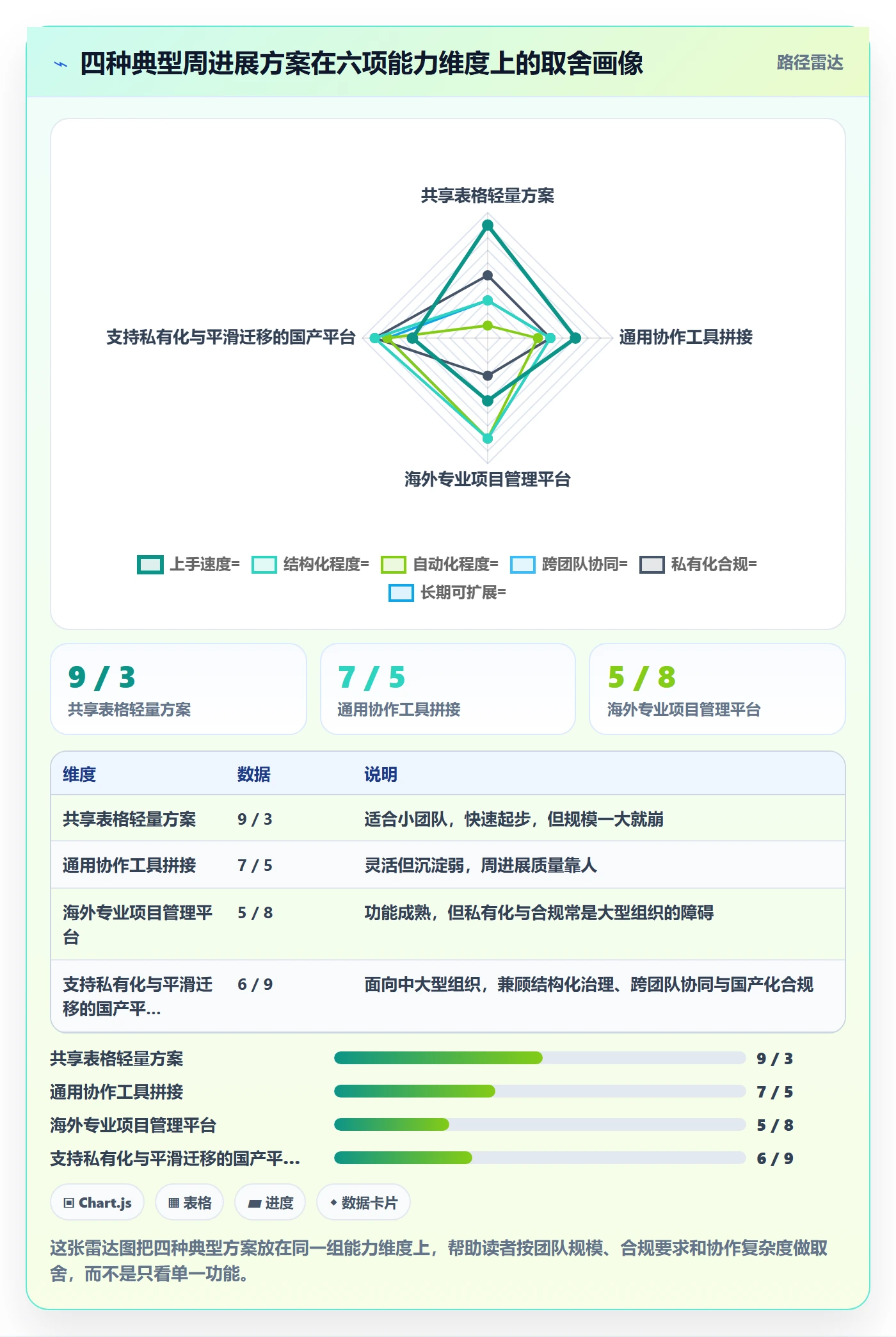周进展管理方法大全：产品经理进度跟踪协同管理落地清单