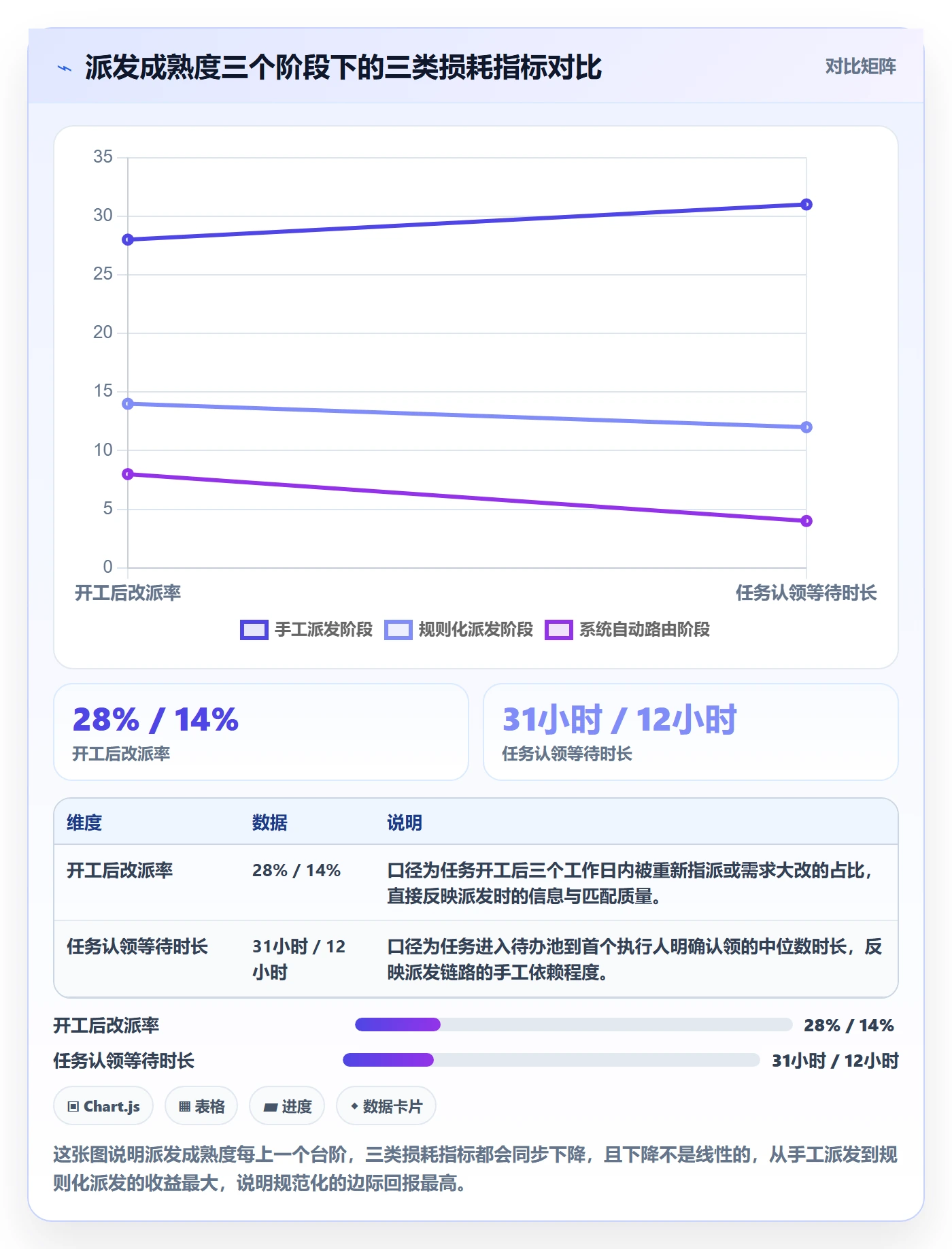 派发流程与规范：研发团队任务分派实操方法关键指标