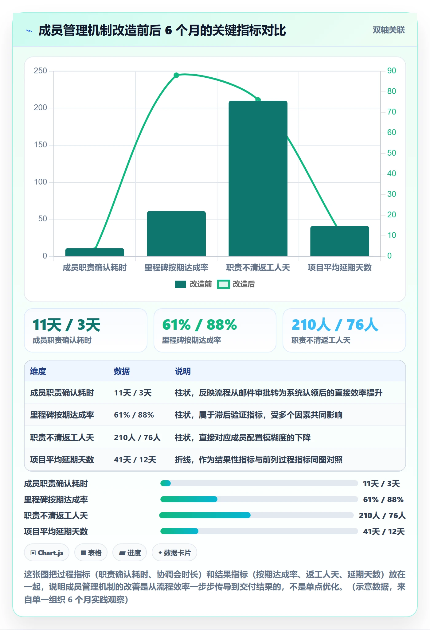项目立项如何做好项目成员?跨部门团队入门指南与操作步骤