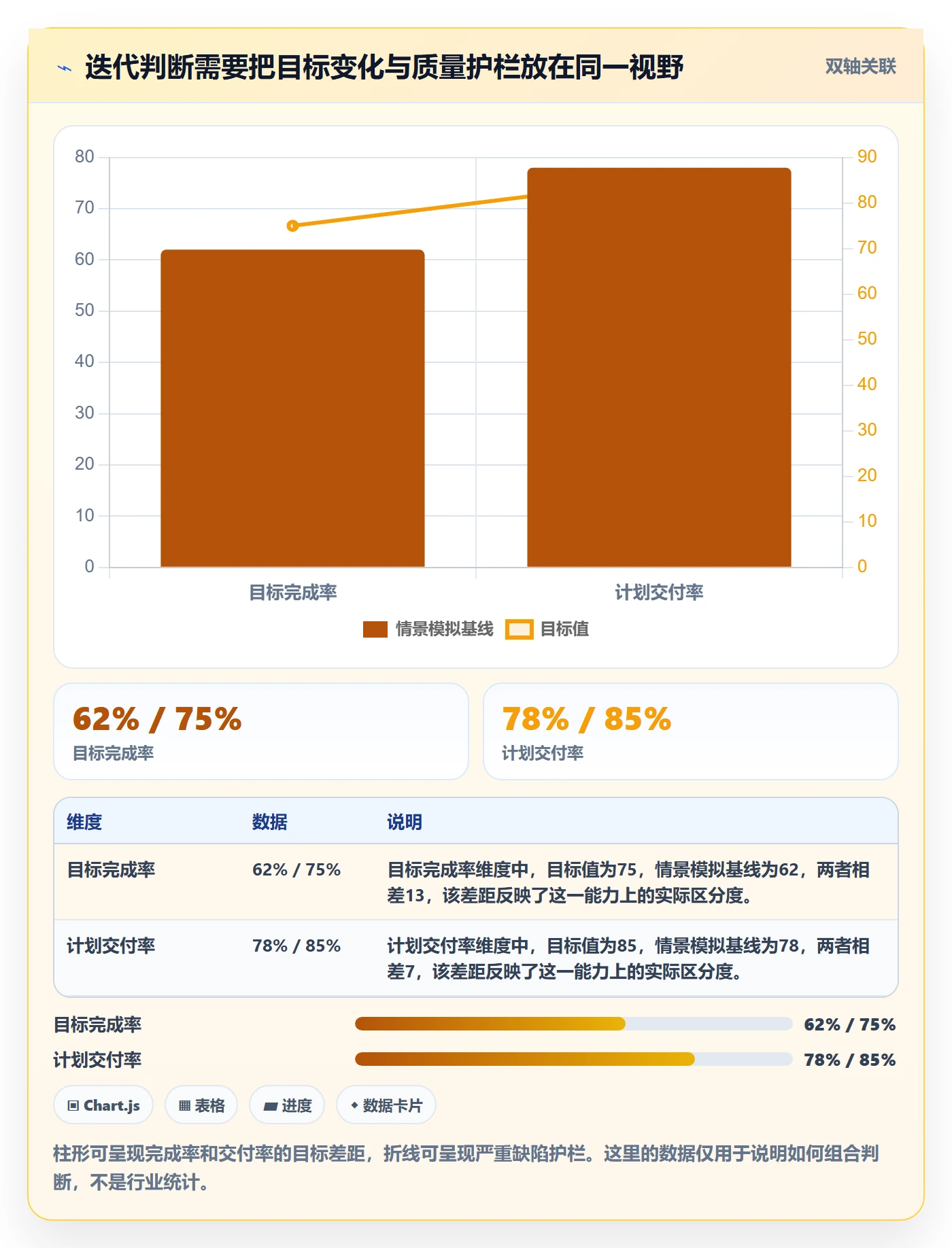 迭代目标管理指南：项目经理如何做好迭代管理，实操方法全流程