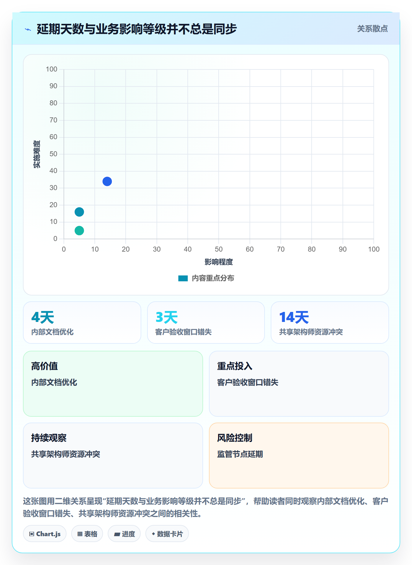 延期管理如何做好延期审批？PMO数据分析与操作步骤