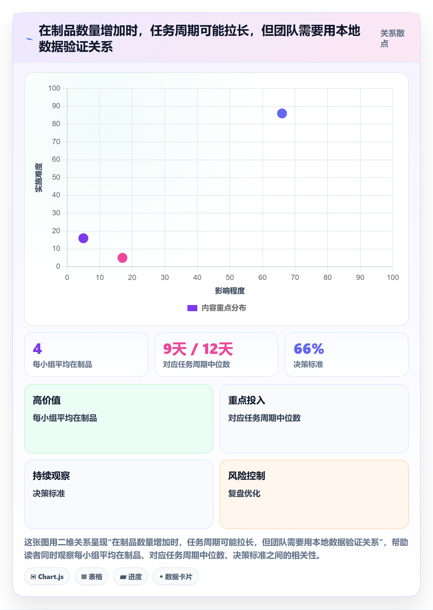 拖拽落地方案:产品经理开展看板的效率提升案例解析