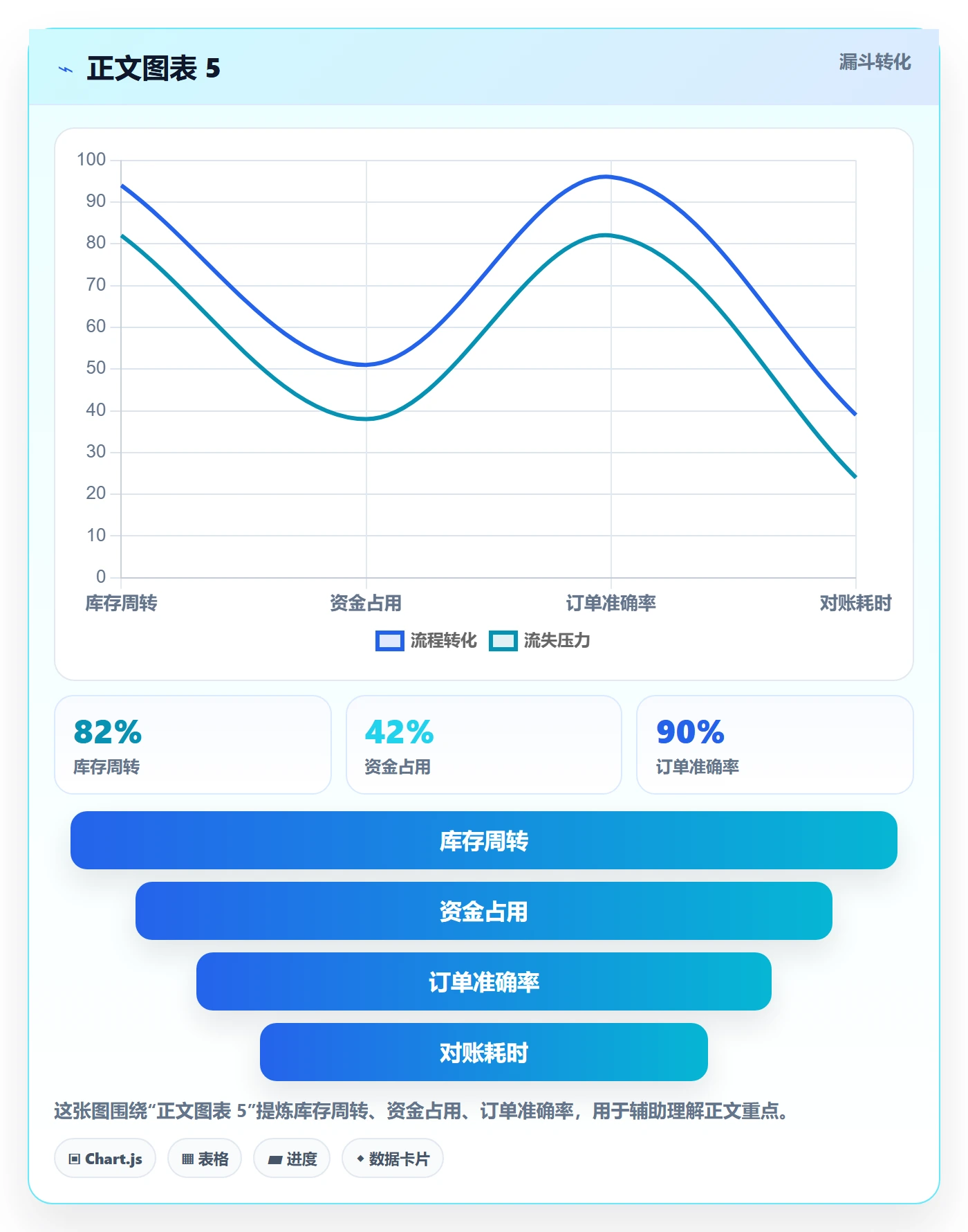 费用管理方法大全:跨部门团队成本管理入门指南落地清单