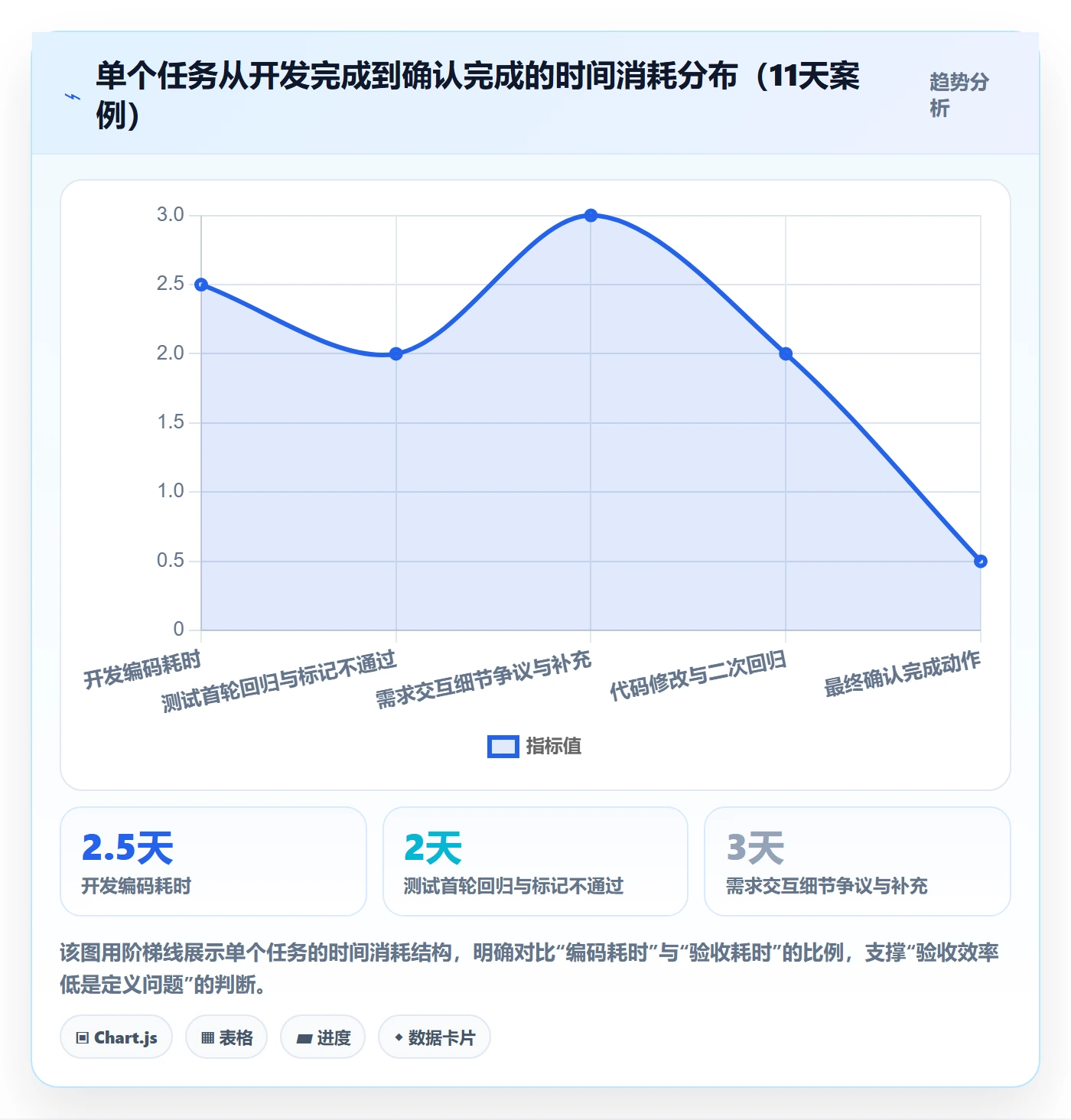 确认完成实操方法：研发团队提升任务验收效率的制度设计方法与模板