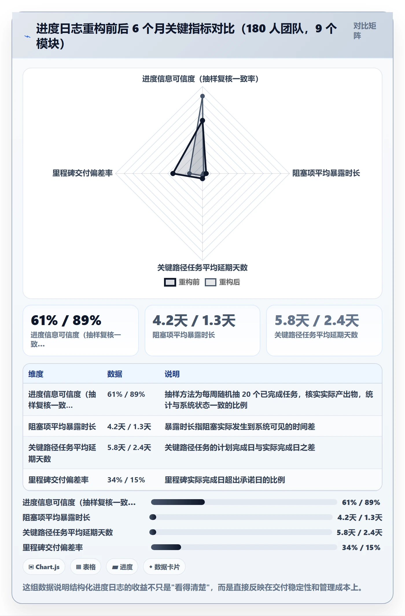 进度跟踪进度日志全流程:产品经理最佳实践与一文讲清