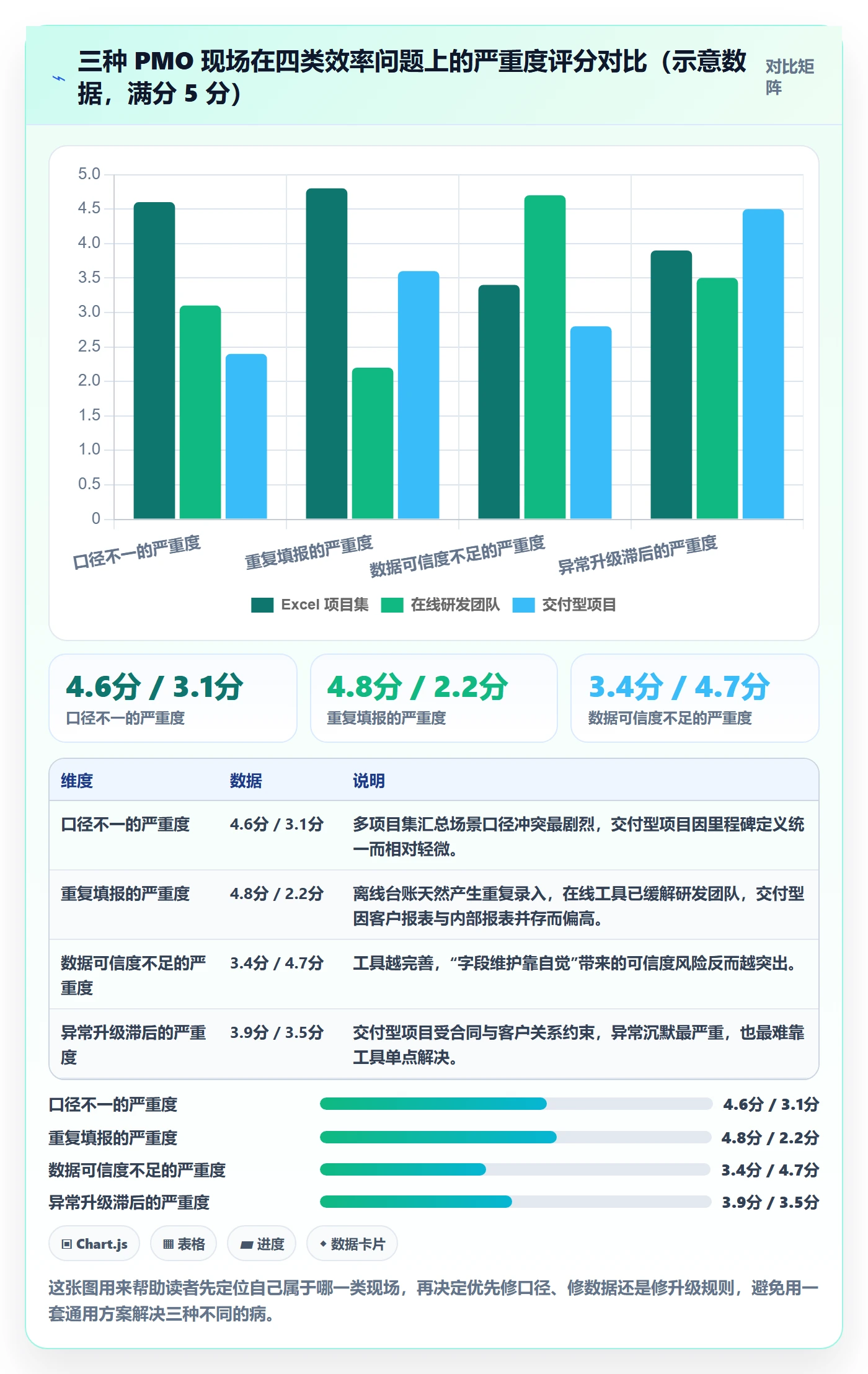 进展流程与规范：PMO进度跟踪效率提升关键指标