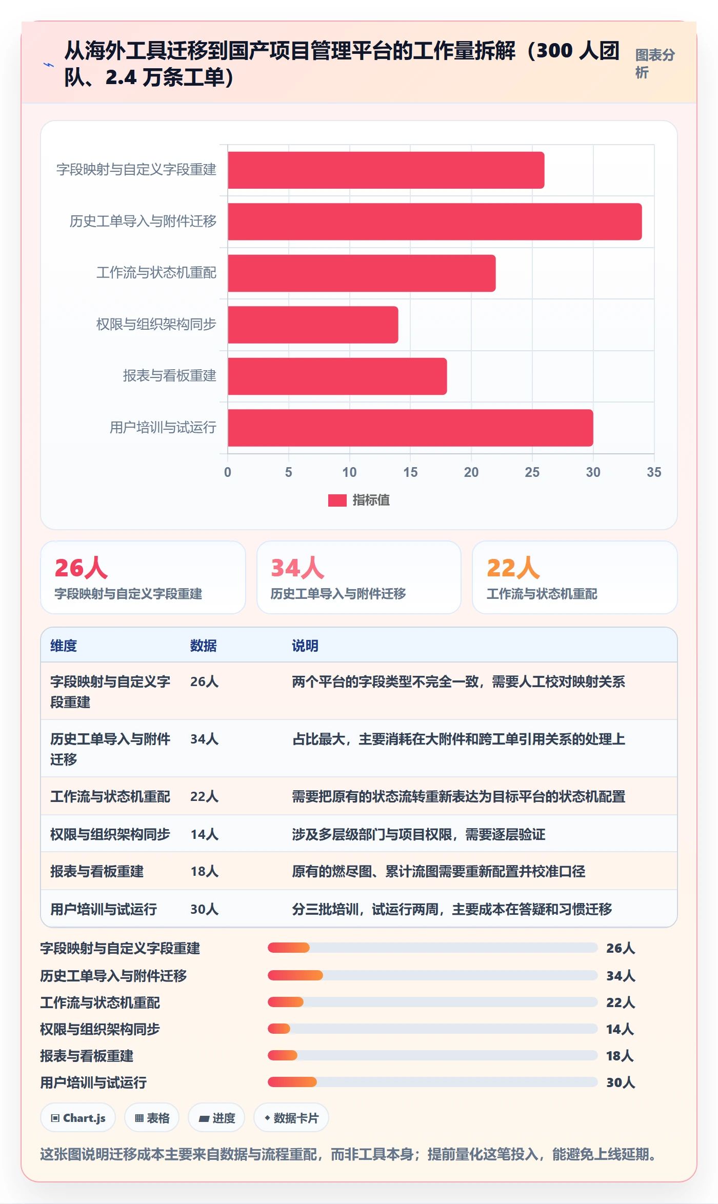 任务分派认领全流程:跨部门团队实操方法与一文讲清