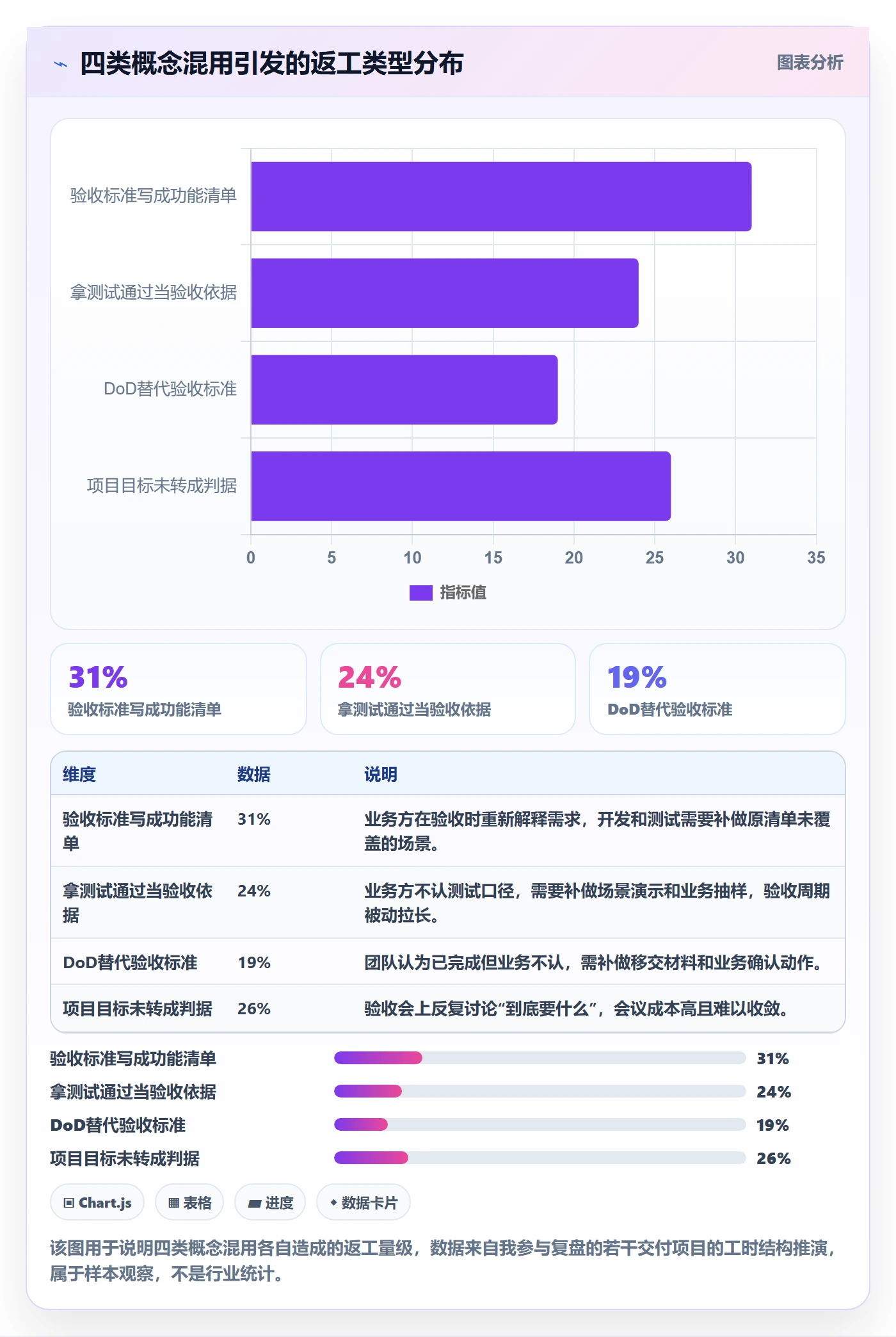 验收标准怎么做?PMO入门指南:项目目标从0到1