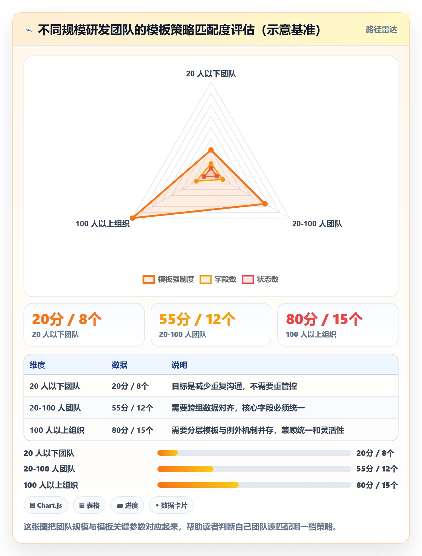 项目模板模板阶段教程:研发团队落地方案,避坑指南