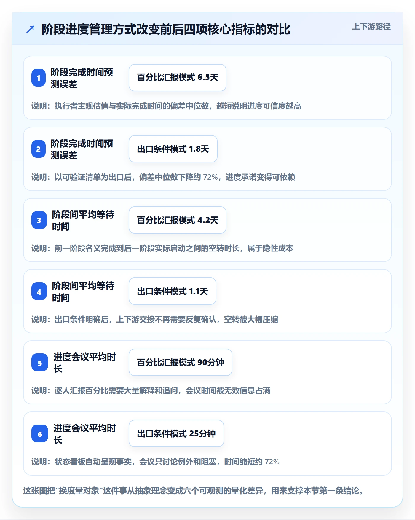 阶段进度管理指南：研发团队如何做好进度管理，入门指南全流程