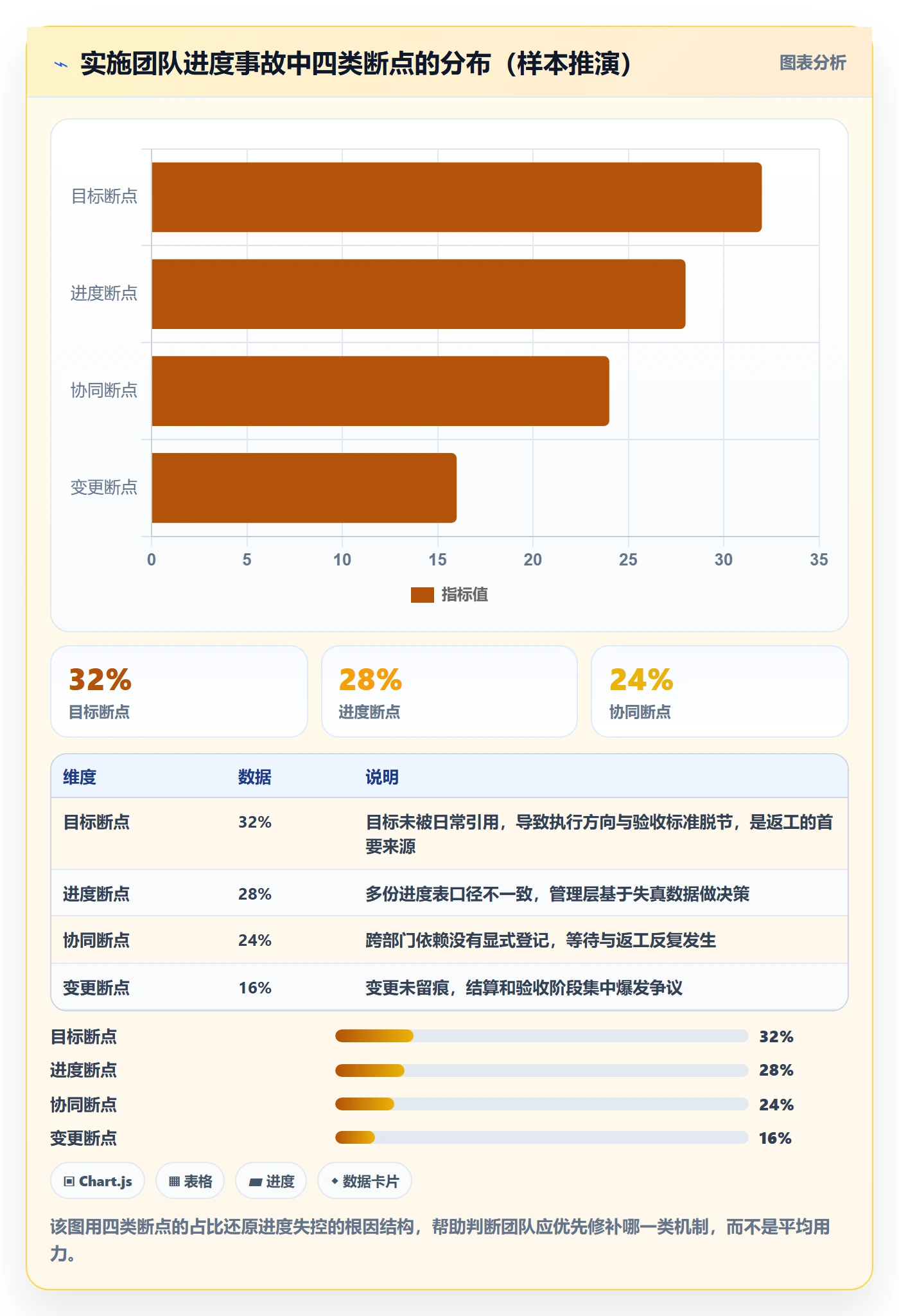 目标进度管理指南：实施团队如何做好项目目标，协同管理全流程