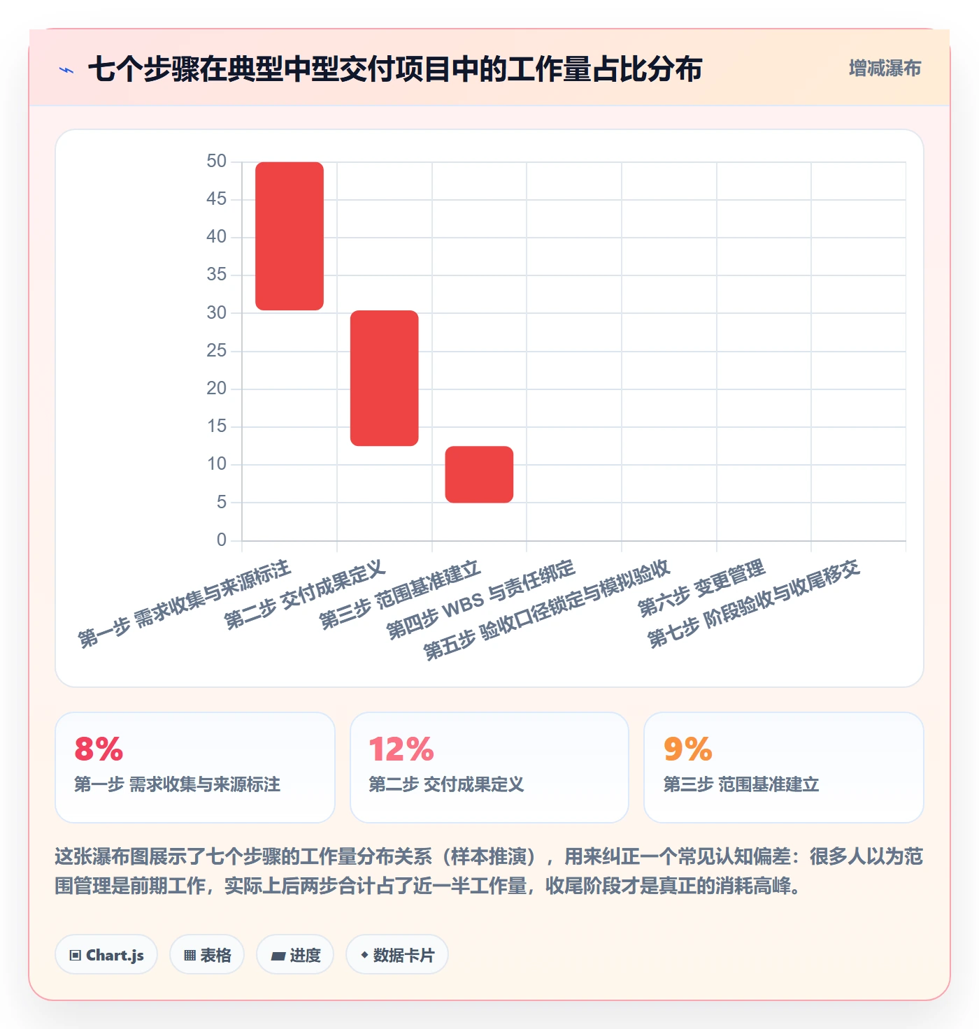 交付范围落地方案:项目经理开展项目范围的入门指南案例解析
