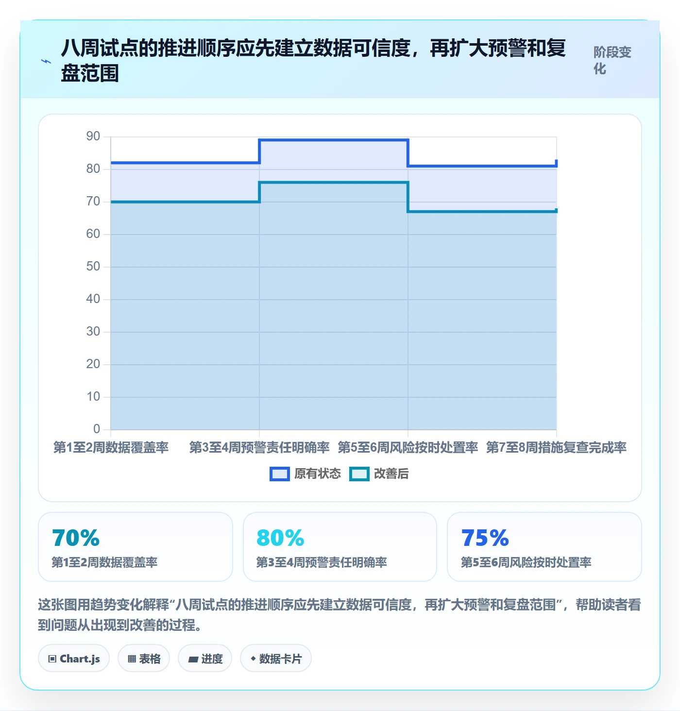延期分析落地方案:研发团队开展延期管理的流程优化案例解析