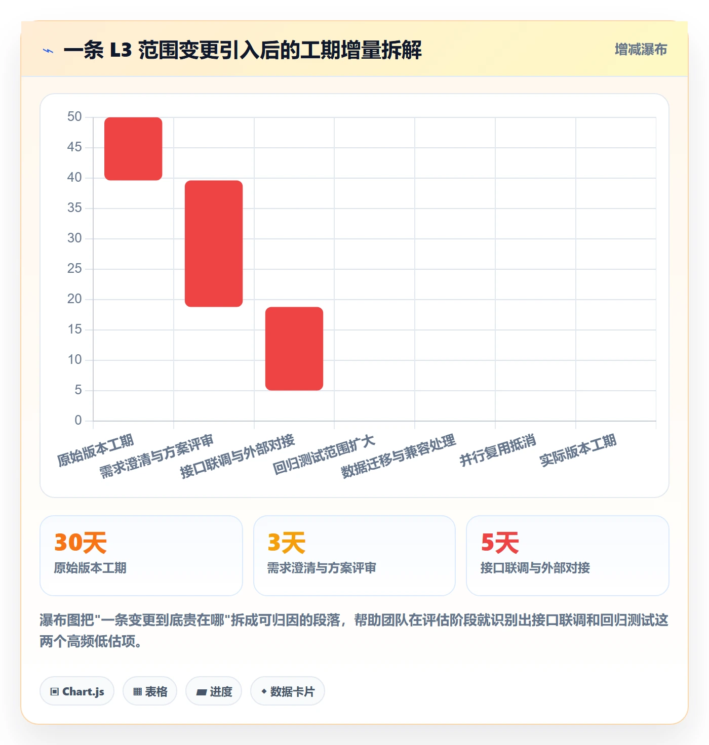 范围变更落地方案:产品经理开展项目范围的落地方案案例解析