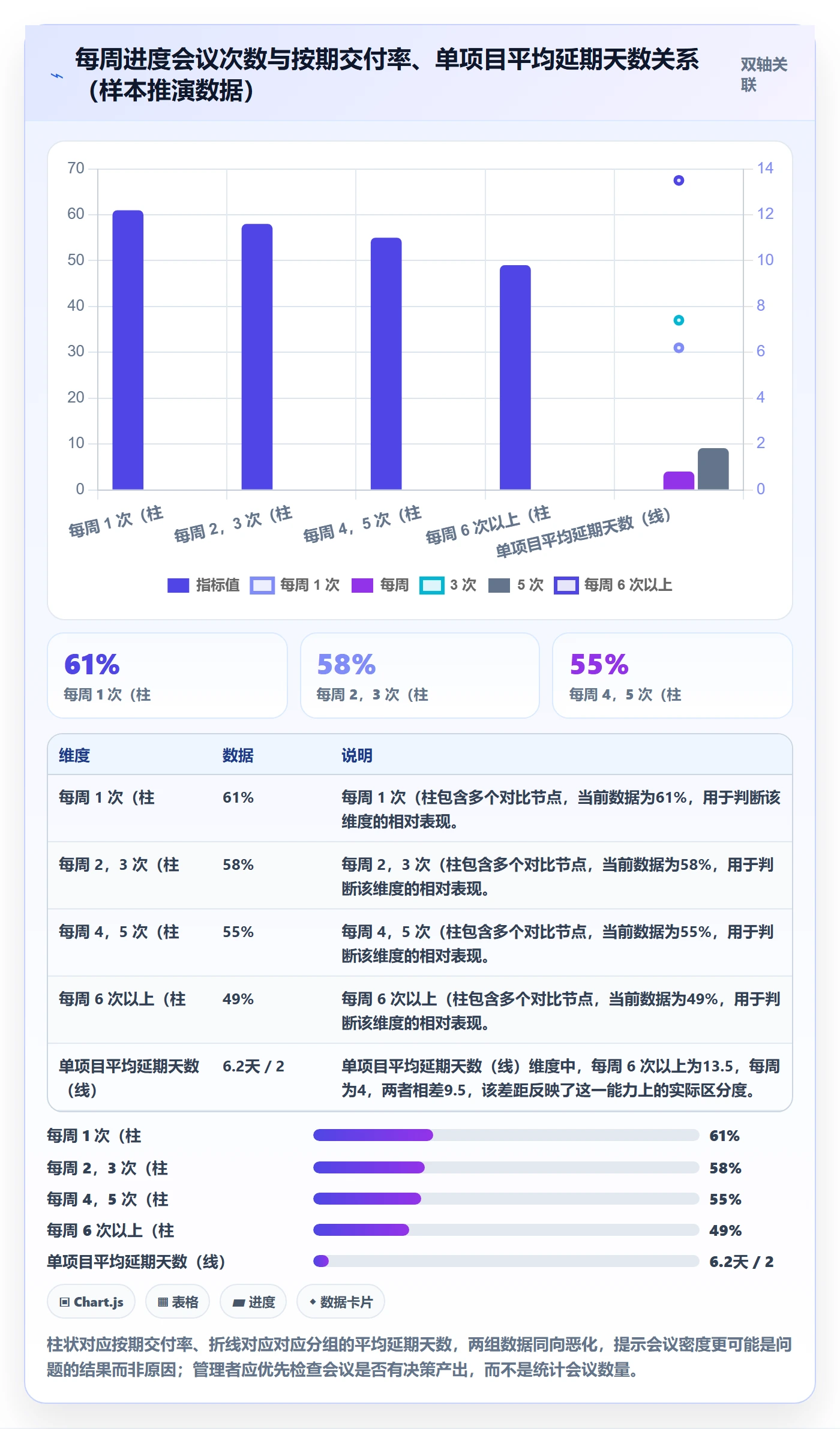 计划进度怎么做?企业管理者最佳实践:进度管理从0到1