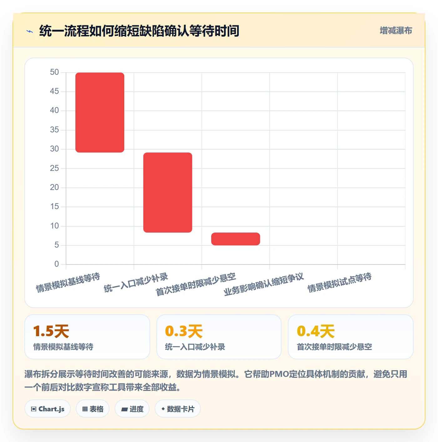 修复落地方案:PMO开展Bug / 缺陷的协同管理案例解析