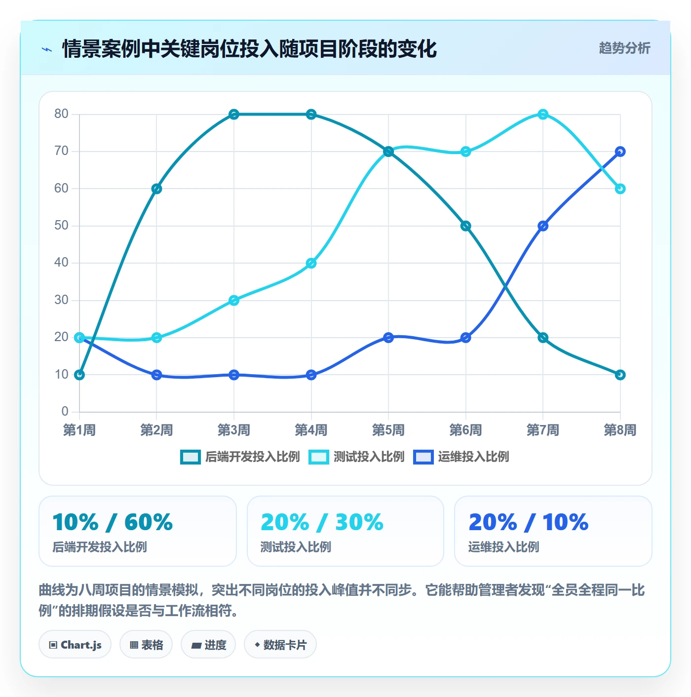 人力资源计划如何做好人员投入？项目成员落地方案与操作步骤