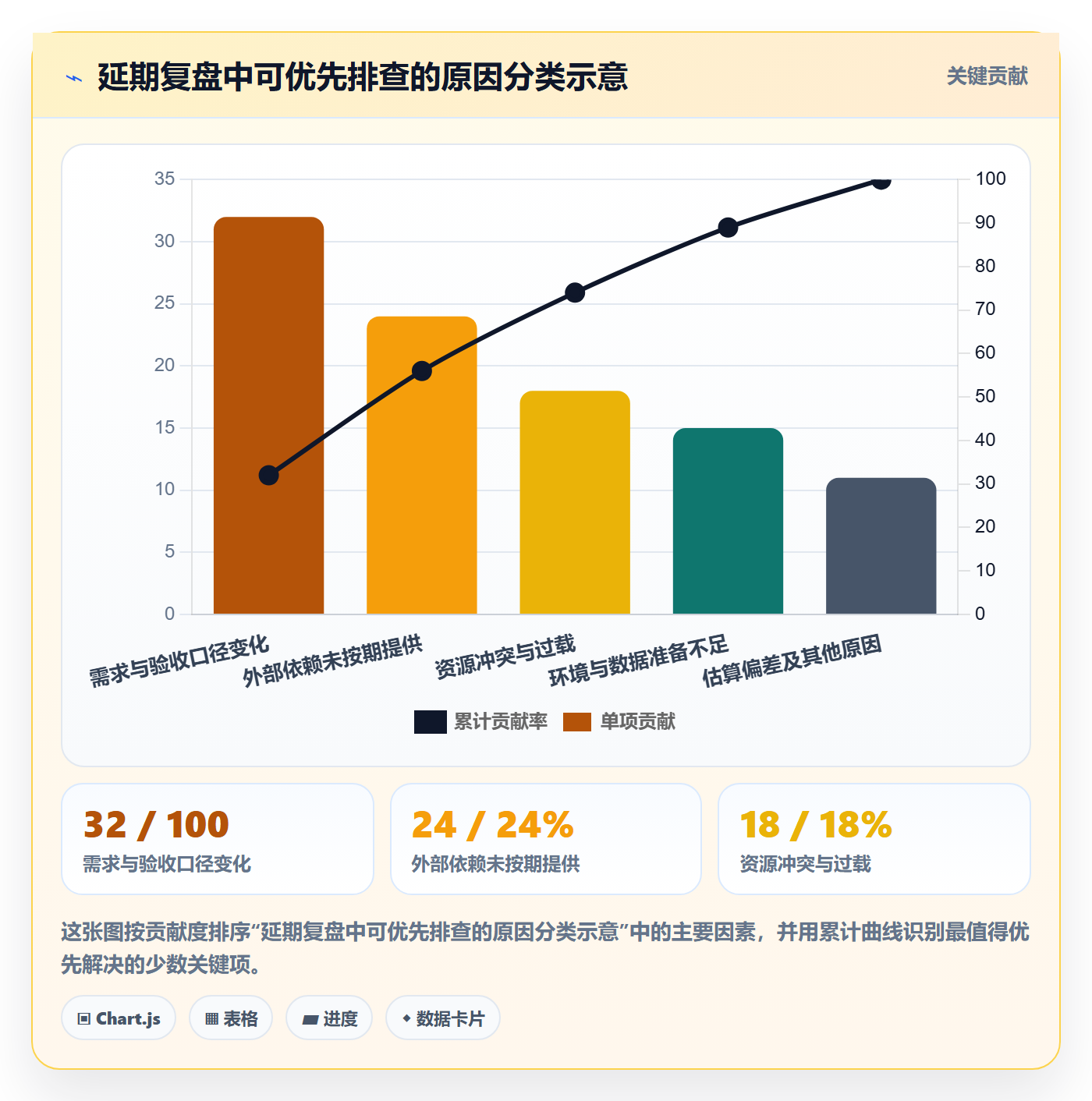 延期管理延期全流程:实施团队协同管理与一文讲清