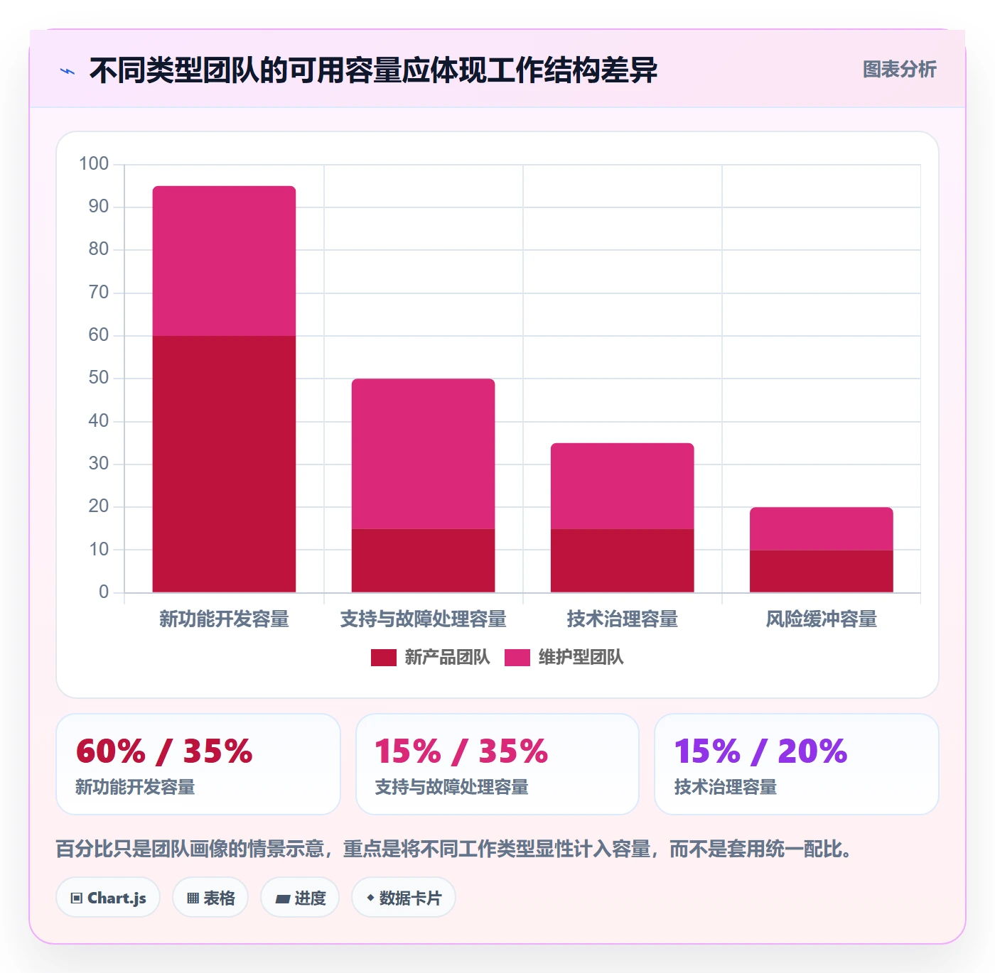 迭代管理迭代全流程:产品经理制度设计与一文讲清