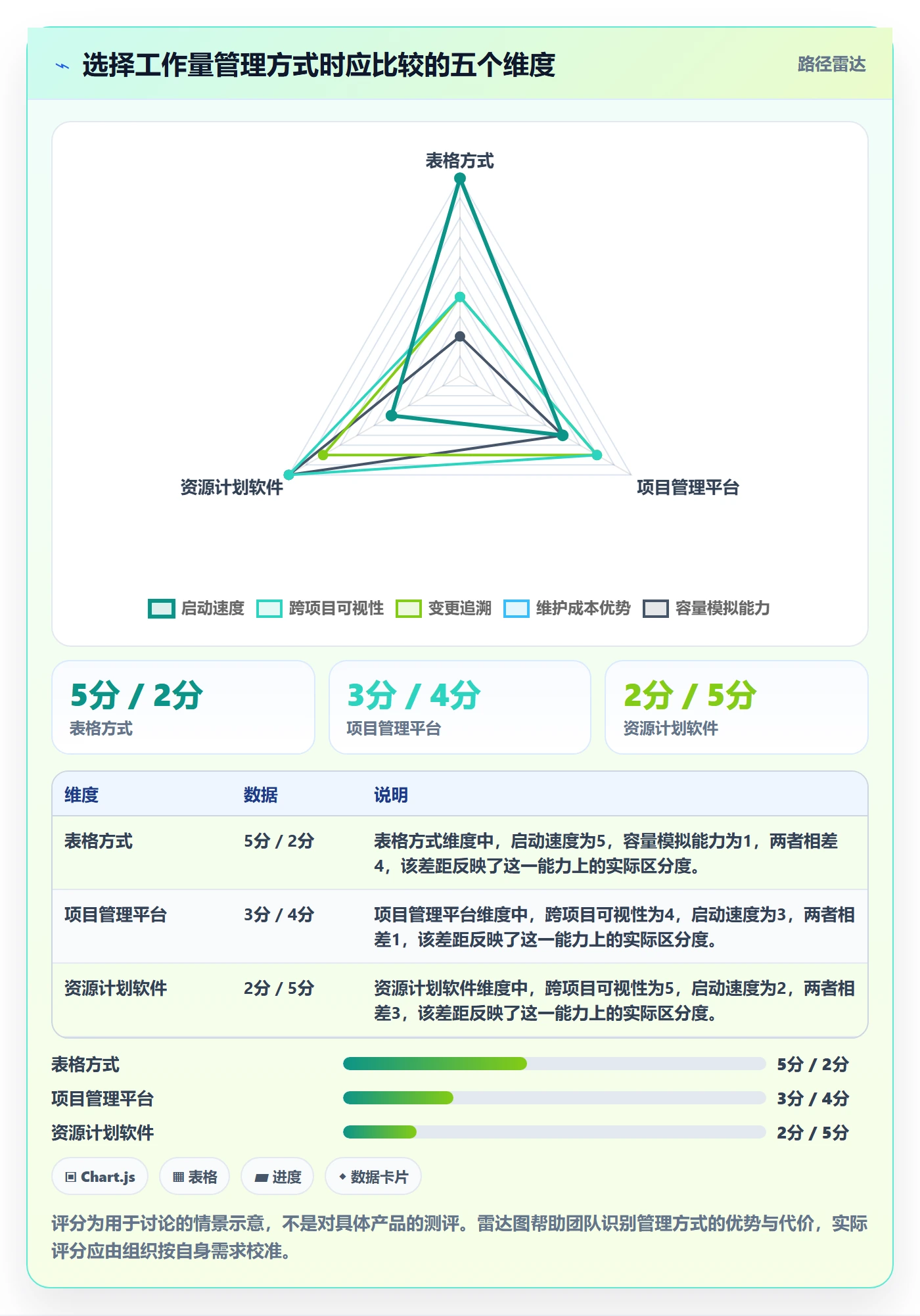 工作量流程与规范：项目负责人人力资源计划协同管理关键指标