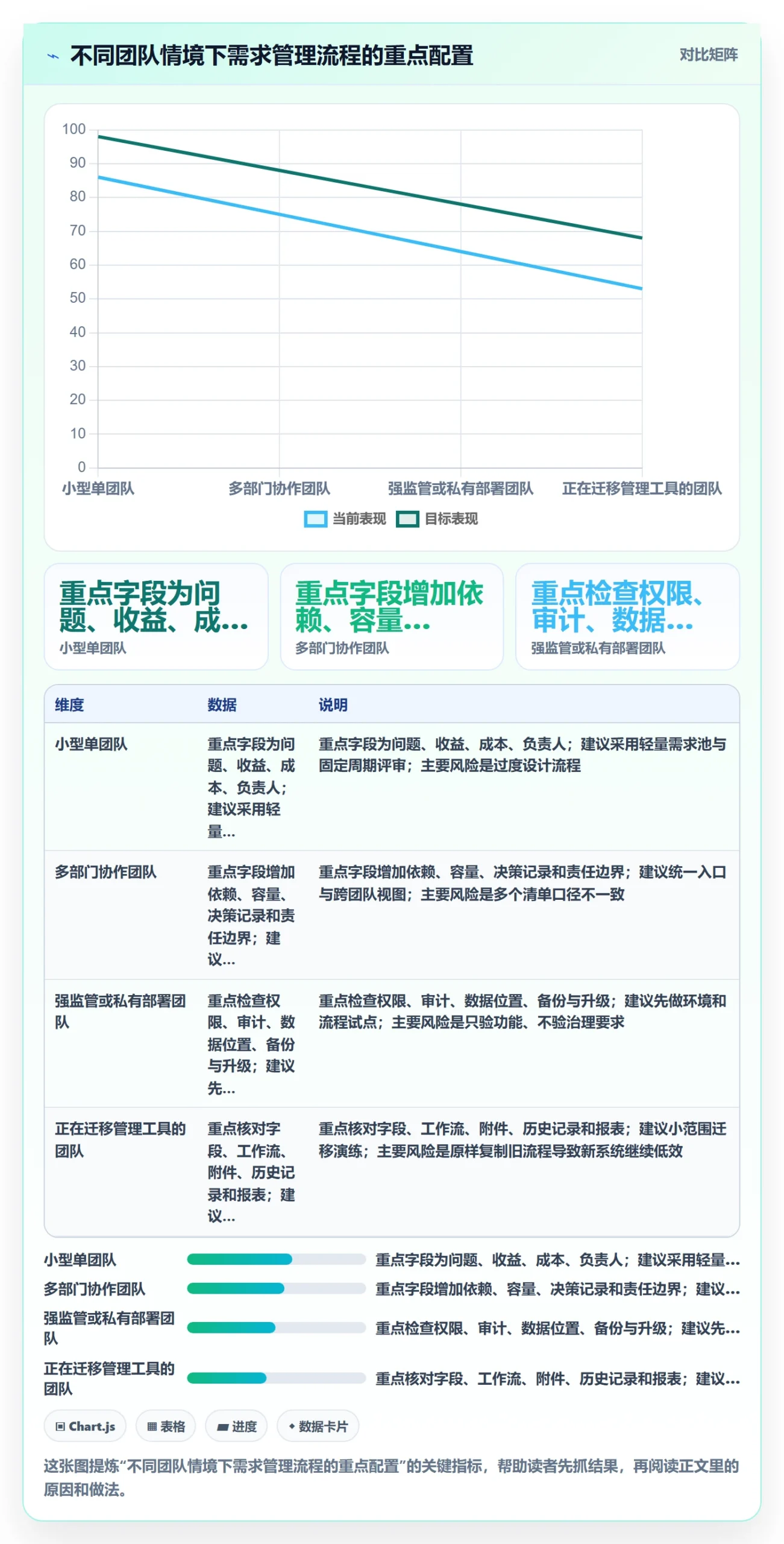 需求管理如何做好需求优先级?跨部门团队效率提升与操作步骤