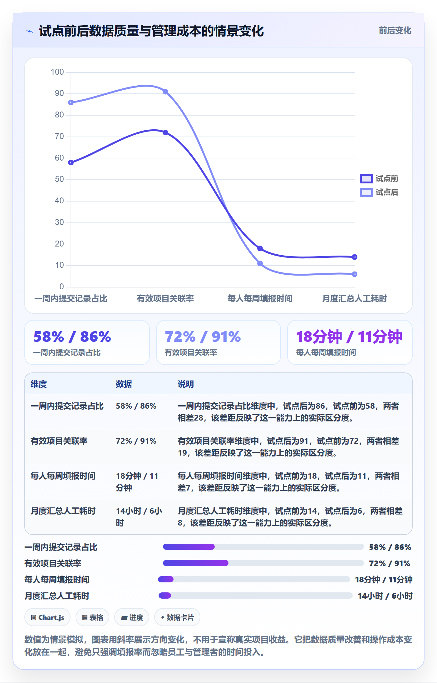 填报工时怎么做？企业管理者落地方案：工时管理从0到1
