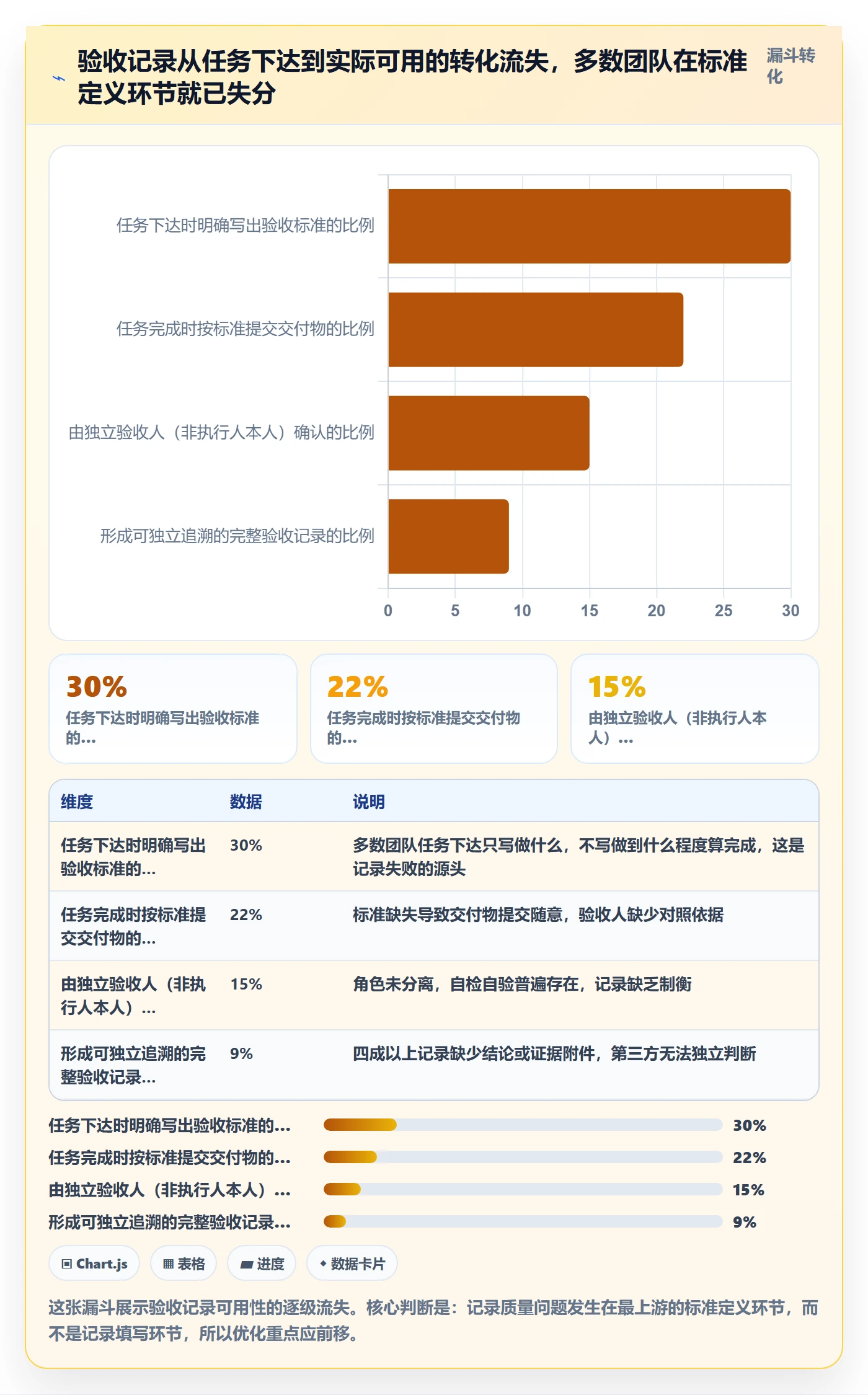 任务验收如何做好验收记录？项目成员制度设计与操作步骤