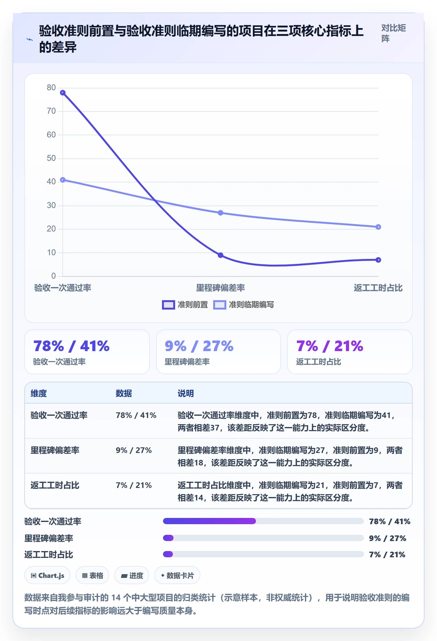 节点验收流程与规范：项目经理里程碑入门指南关键指标