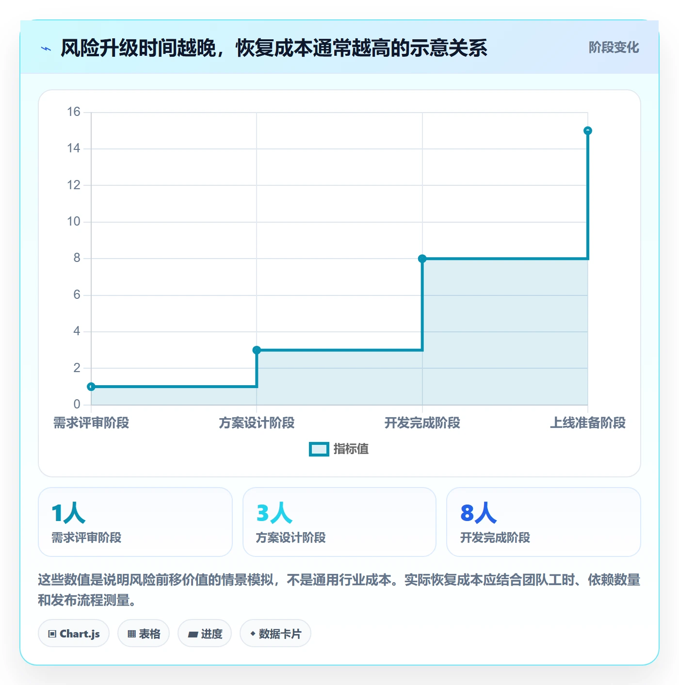 动态管理指南:项目成员如何做好进度跟踪,协同管理全流程