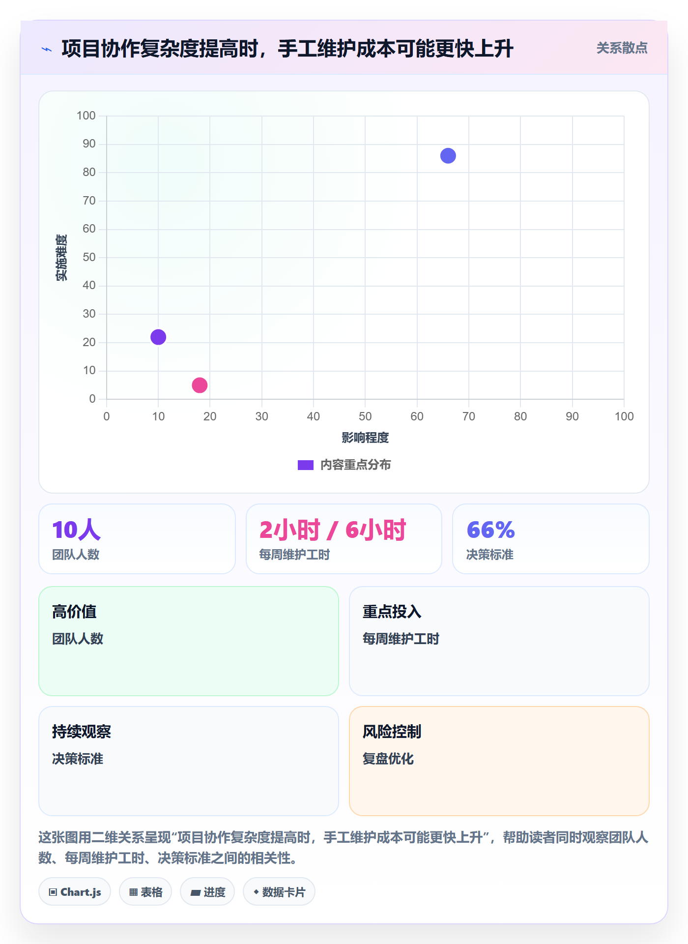可用工时怎么做?产品经理协同管理:人力资源计划从0到1