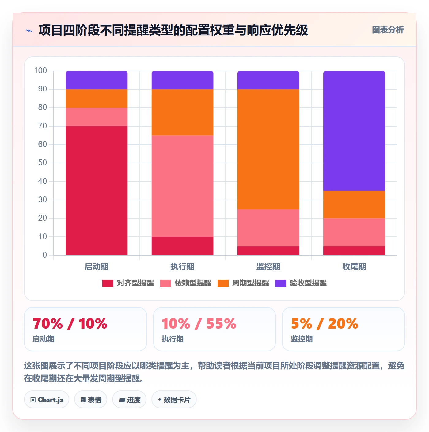 消息通知管理指南:项目经理如何做好任务提醒,效率提升全流程