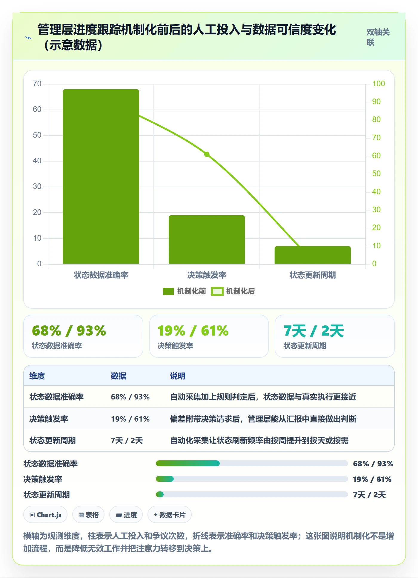 跟踪最佳实践:管理层进度跟踪落地方案,常见问题