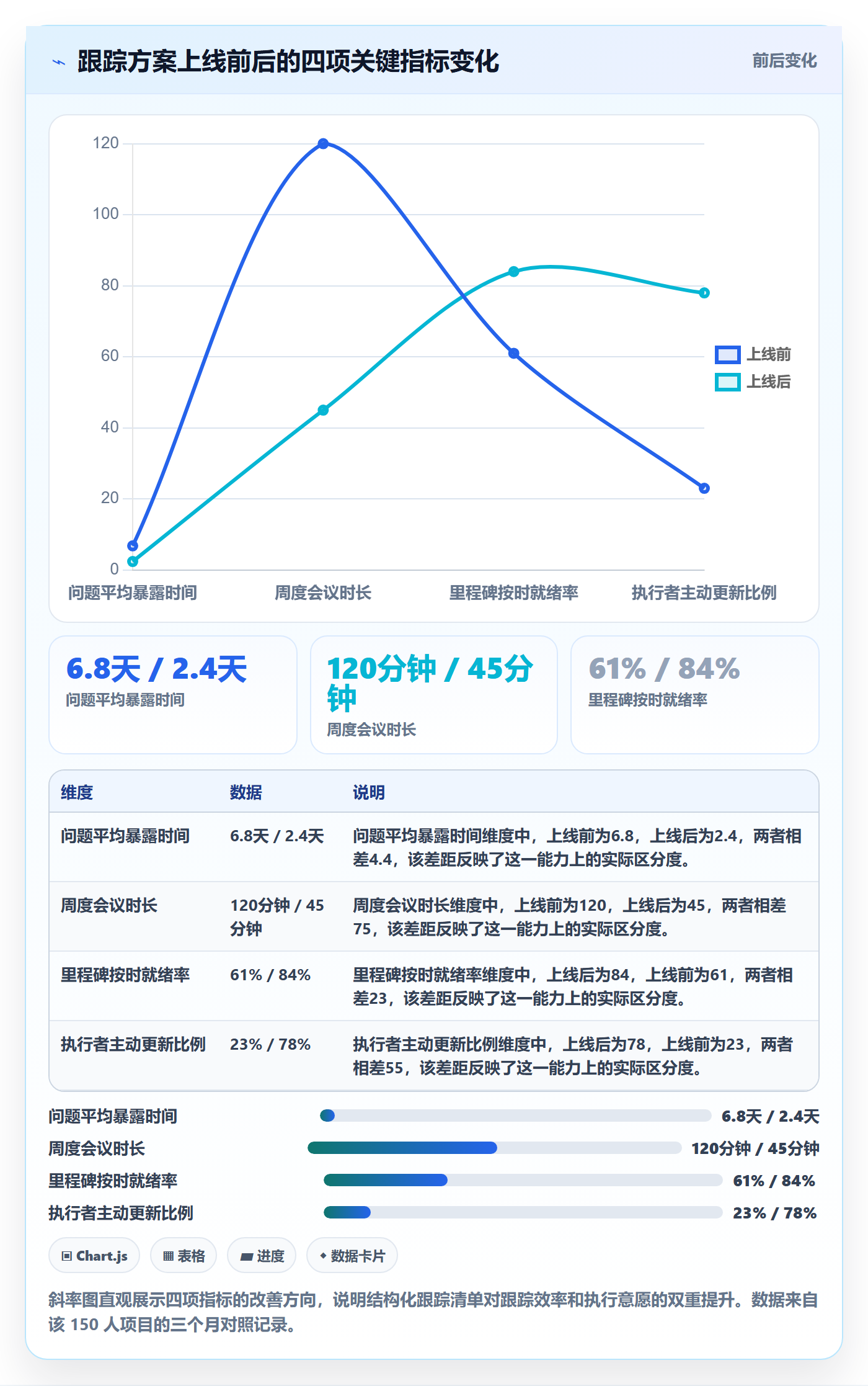 追踪管理方法大全:项目经理进度跟踪落地方案落地清单