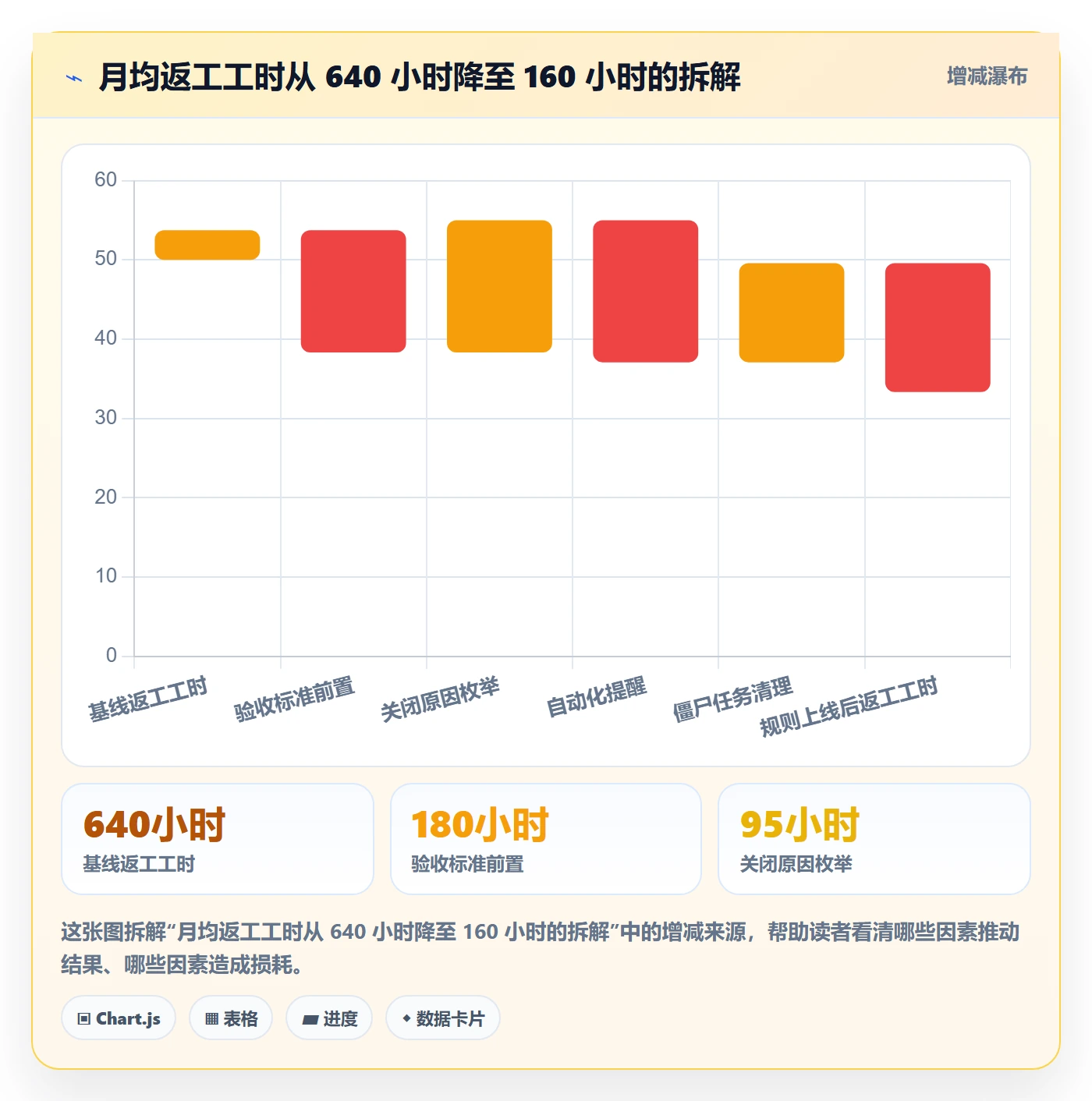 关闭最佳实践:产品经理任务执行实操方法,常见问题