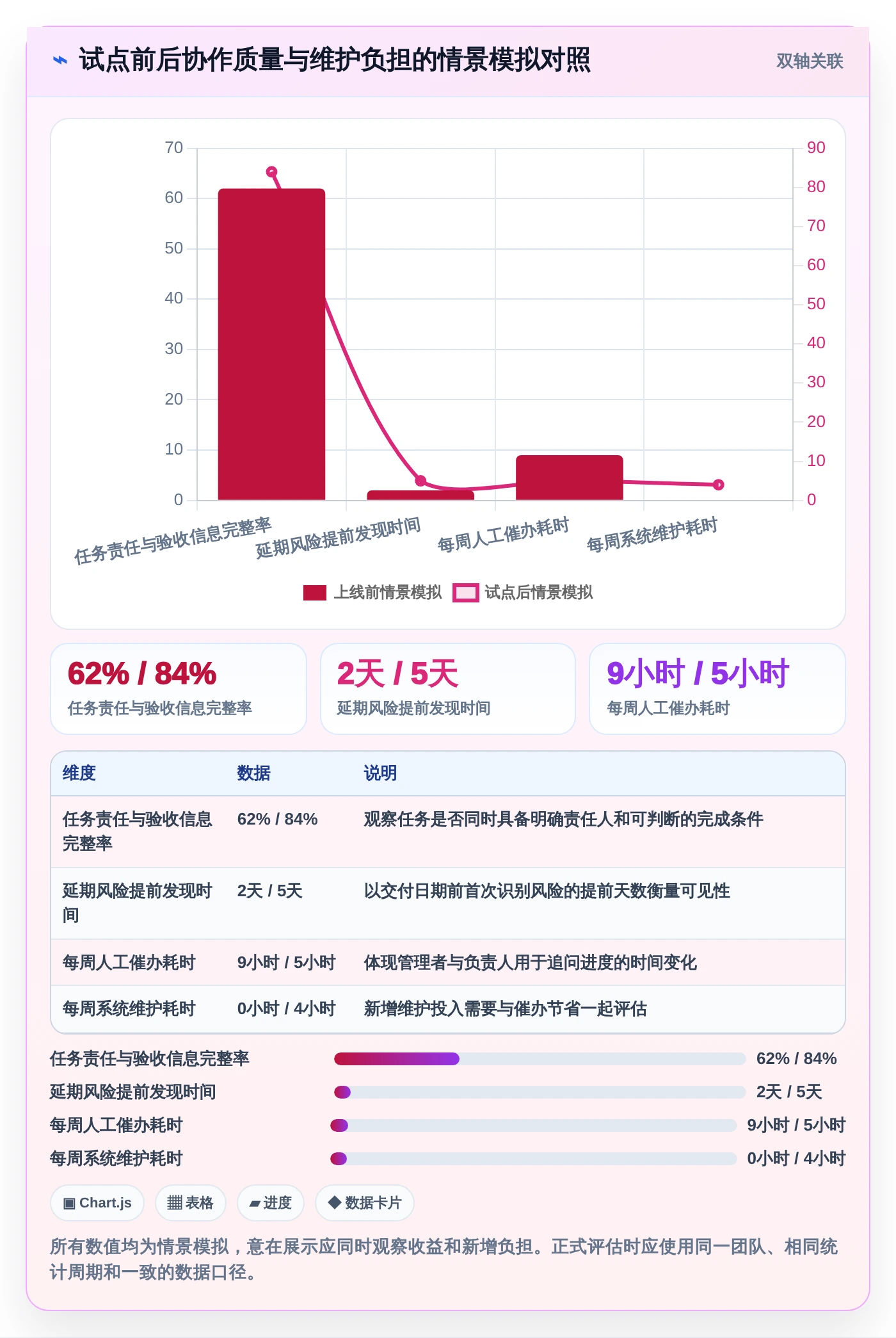 如何在 2026 年选择最适合你的项目管理工具?全面选型攻略