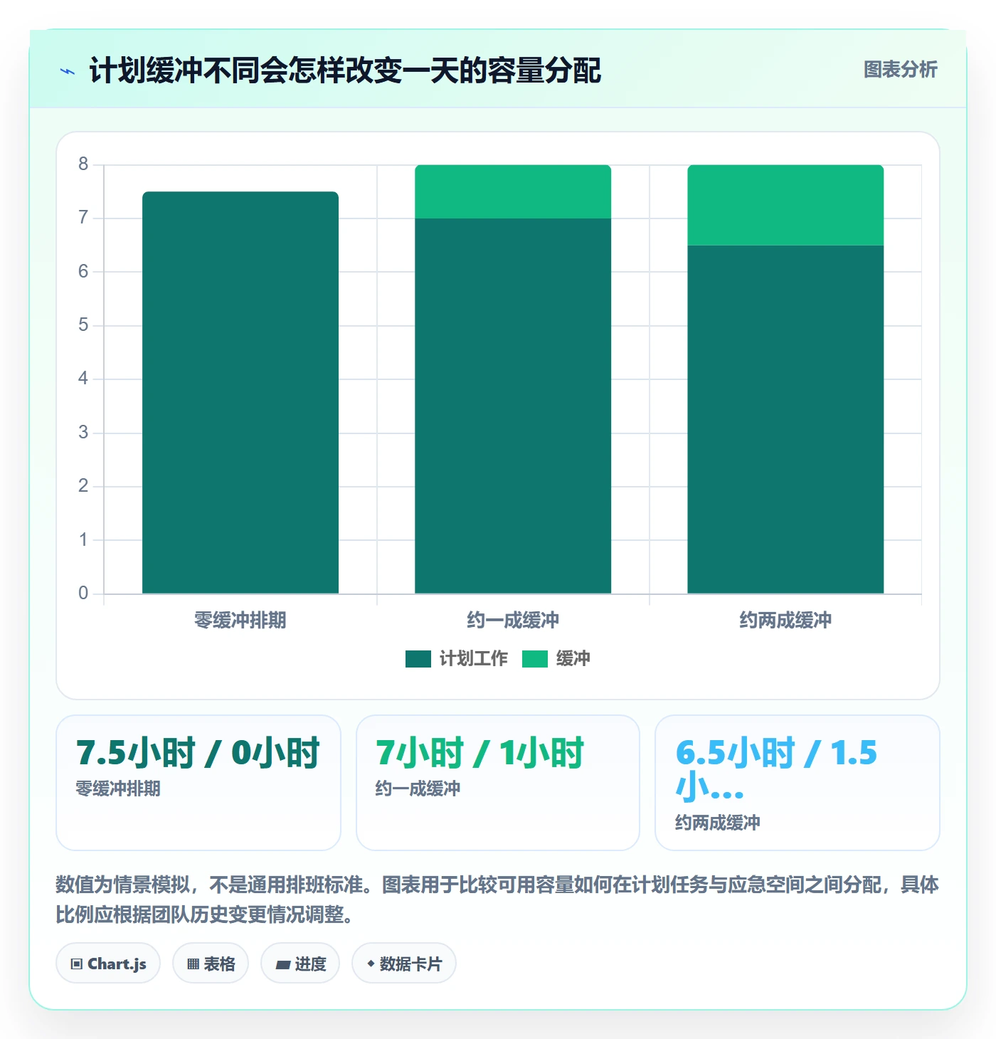日视图管理指南：项目成员如何做好日历视图，实操方法全流程