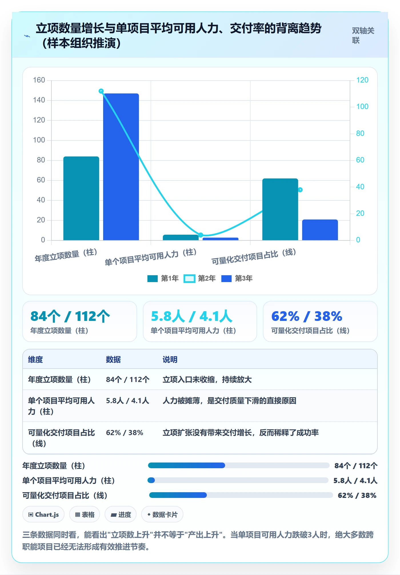 立项管理指南:管理层如何做好项目立项,协同管理全流程