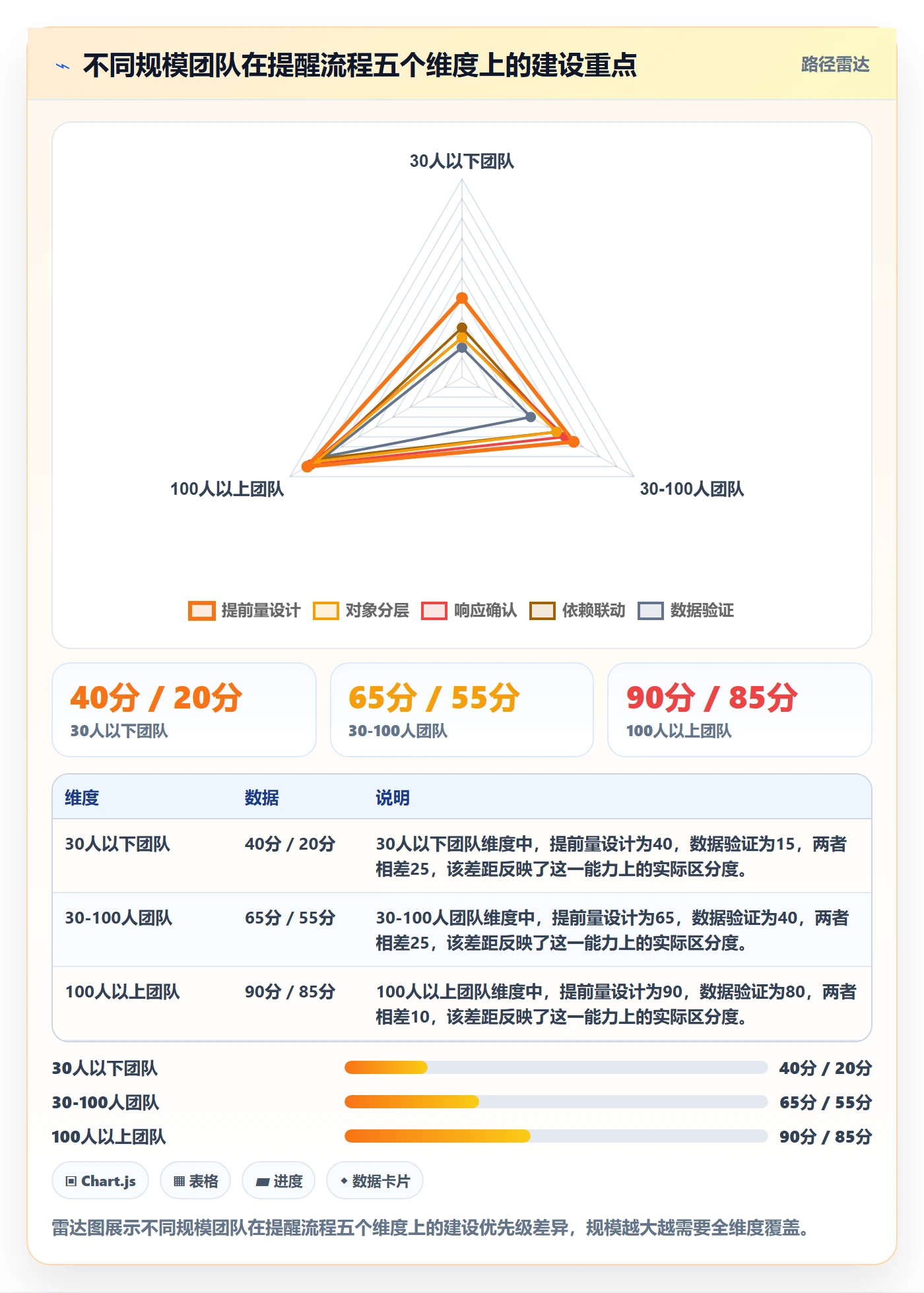 任务提醒提前提醒全流程:项目成员流程优化与一文讲清