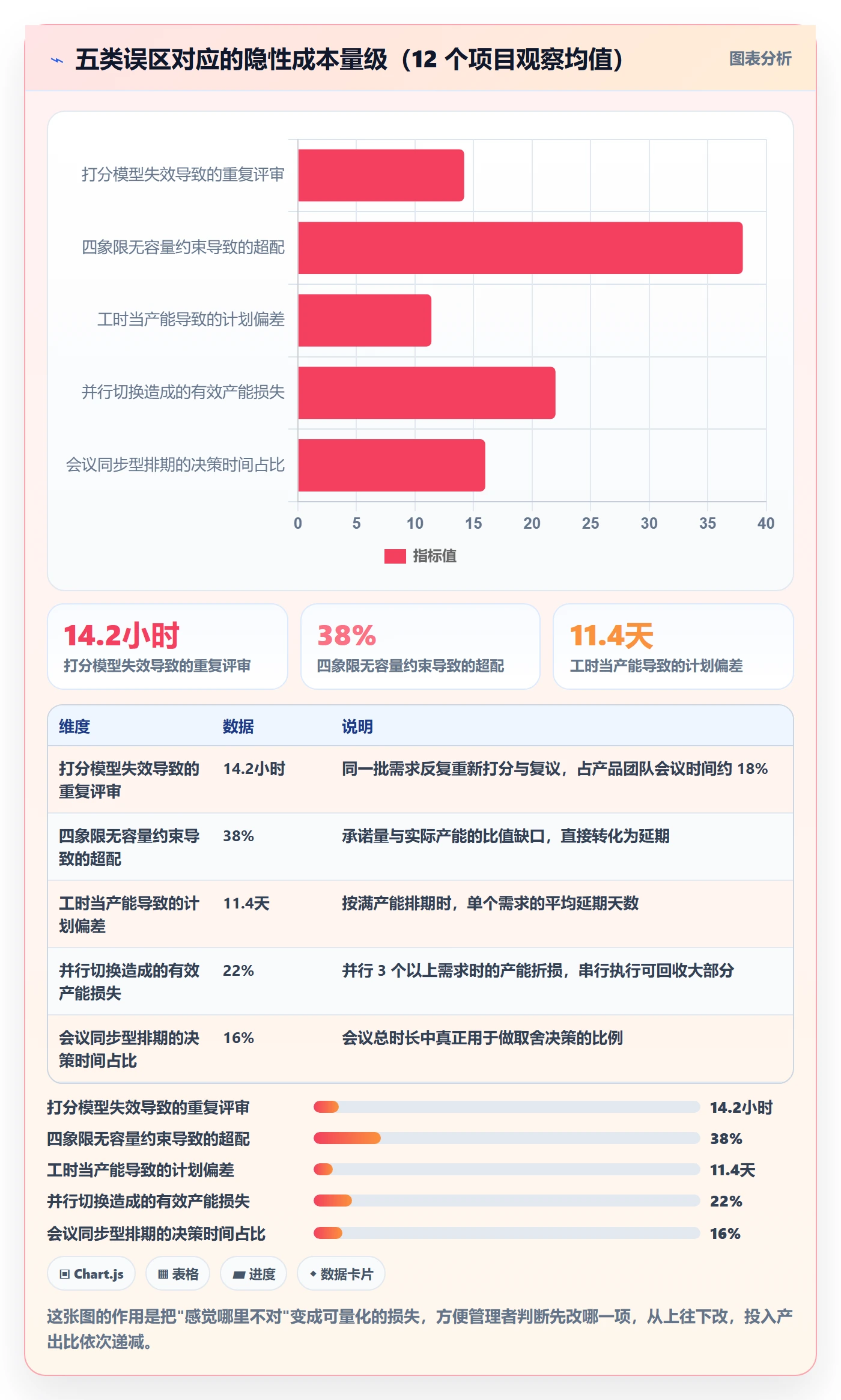 需求排期如何做好需求优先级？企业管理者效率提升与操作步骤