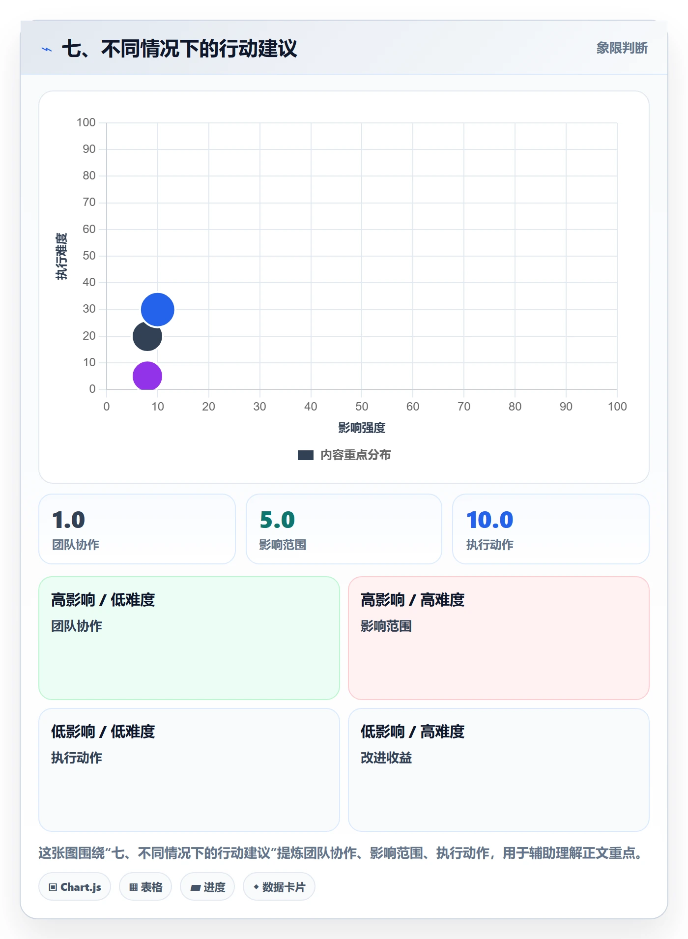 七、不同情况下的行动建议