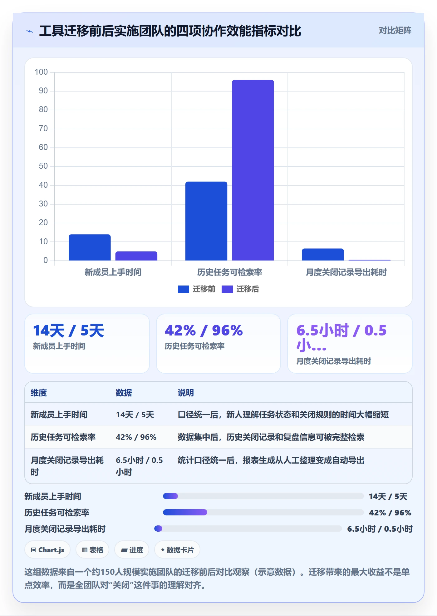 关闭最佳实践:实施团队任务执行落地方案,常见问题