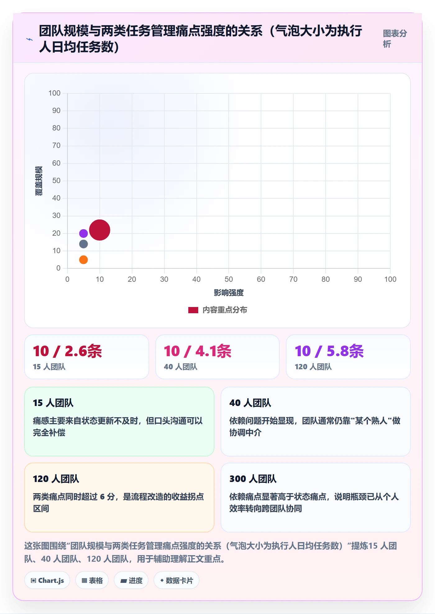任务管理执行人教程:管理层最佳实践,避坑指南